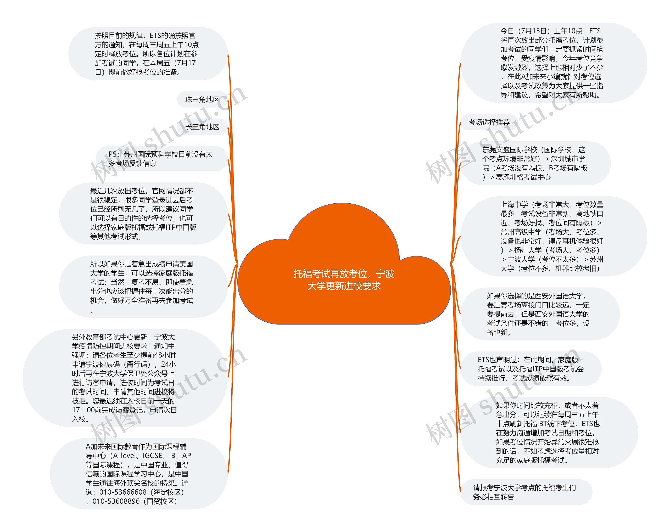 托福考试再放考位，宁波大学更新进校要求思维导图