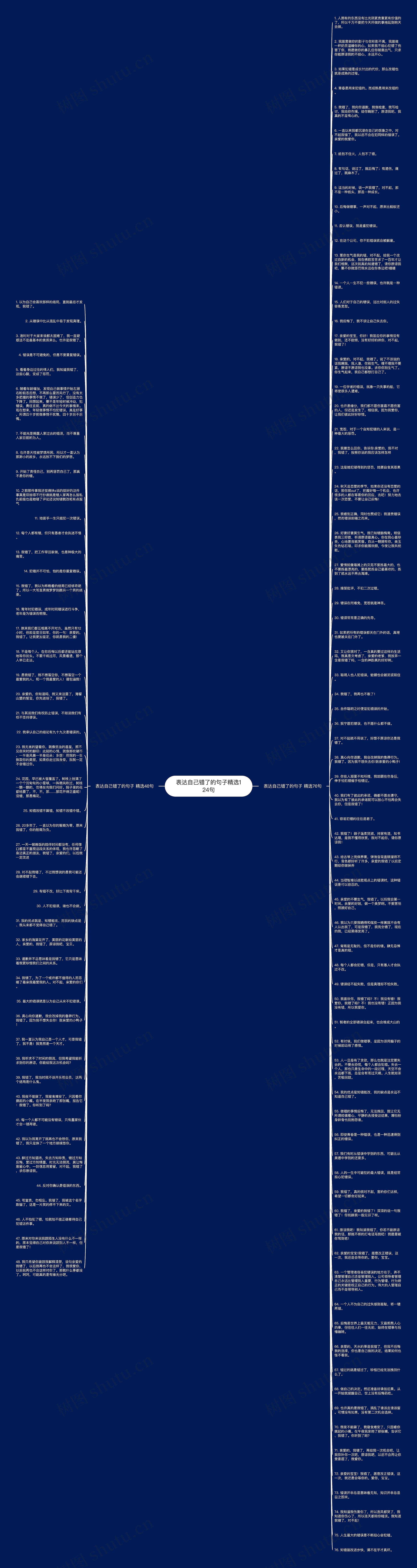 表达自己错了的句子精选124句思维导图