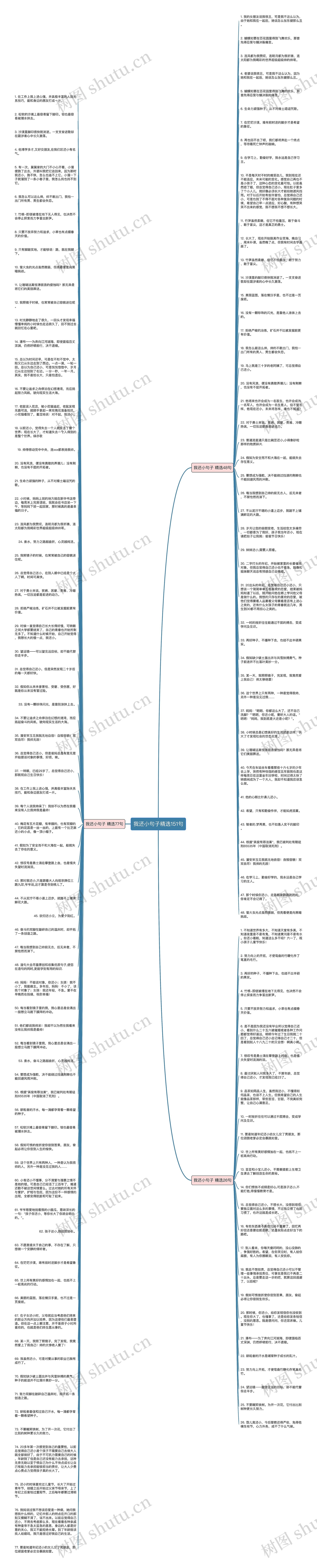 我还小句子精选151句思维导图