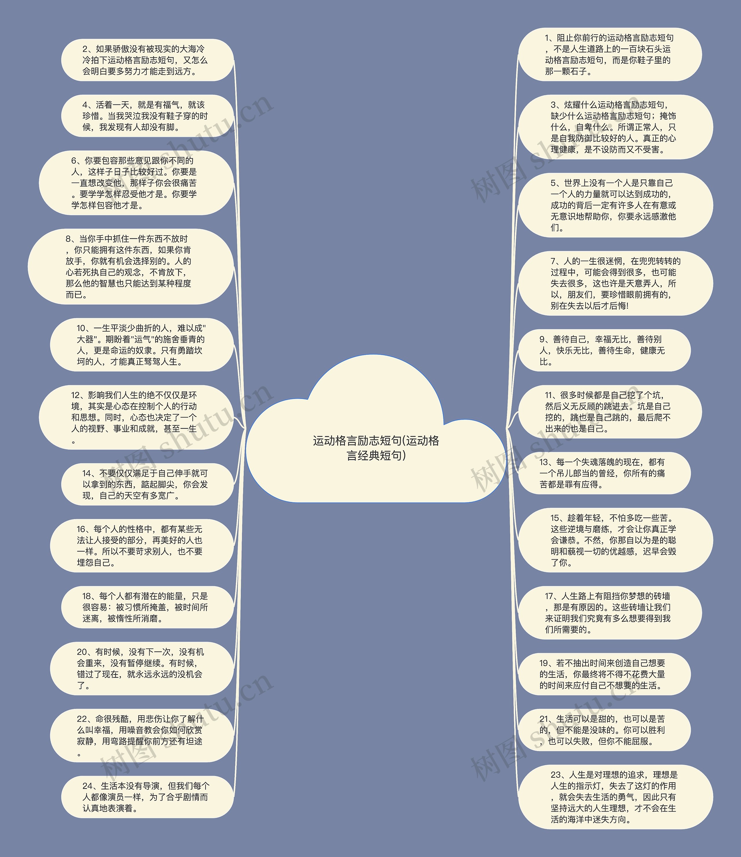 运动格言励志短句(运动格言经典短句)思维导图