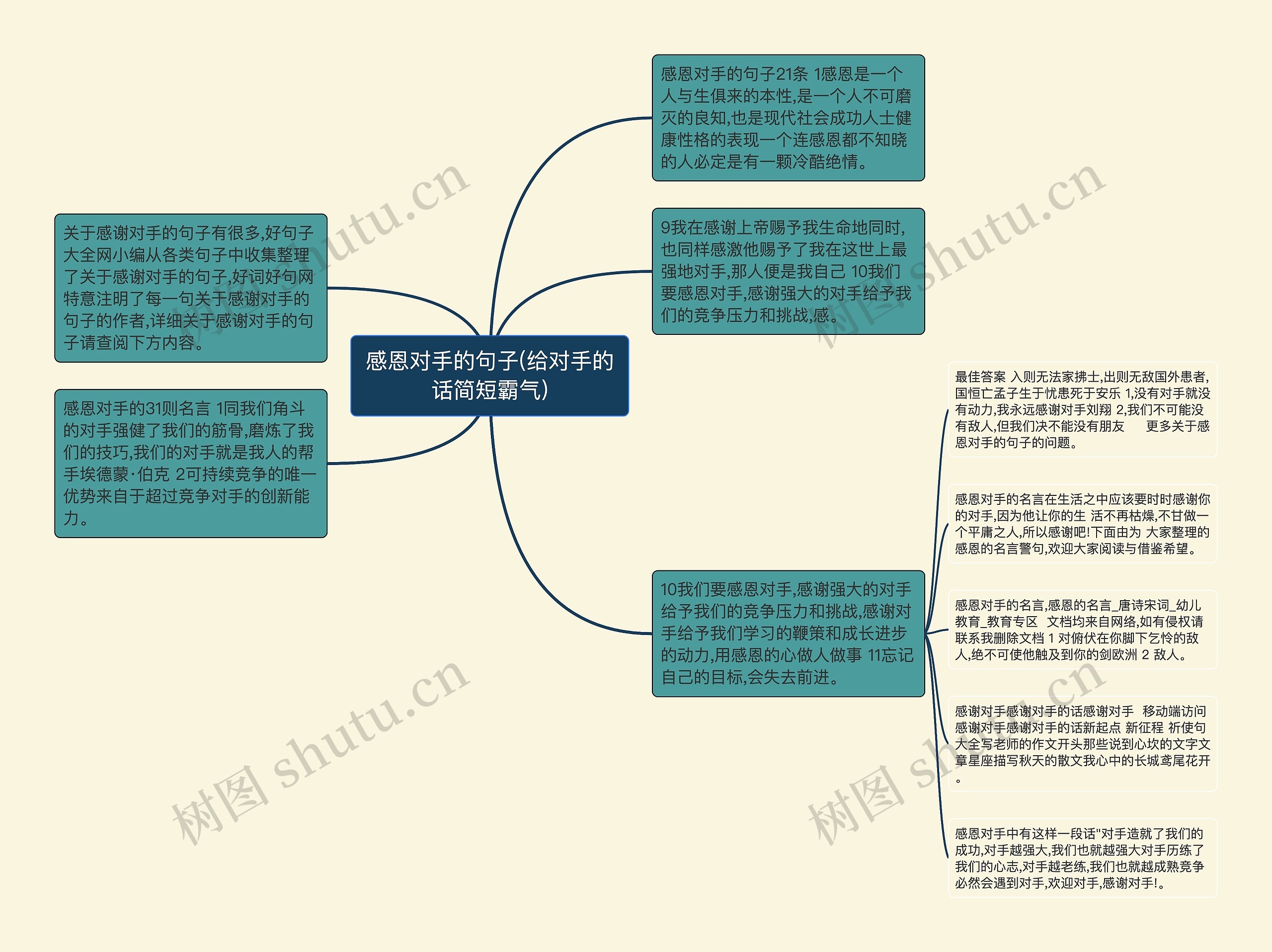 感恩对手的句子(给对手的话简短霸气)思维导图