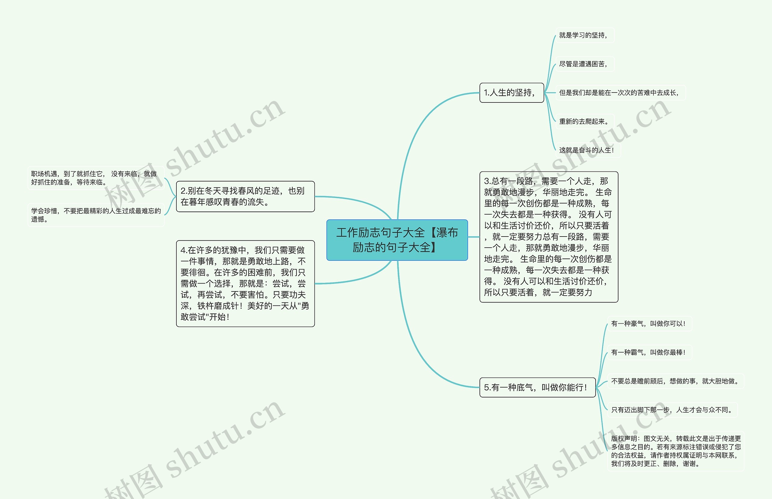 工作励志句子大全【瀑布励志的句子大全】思维导图