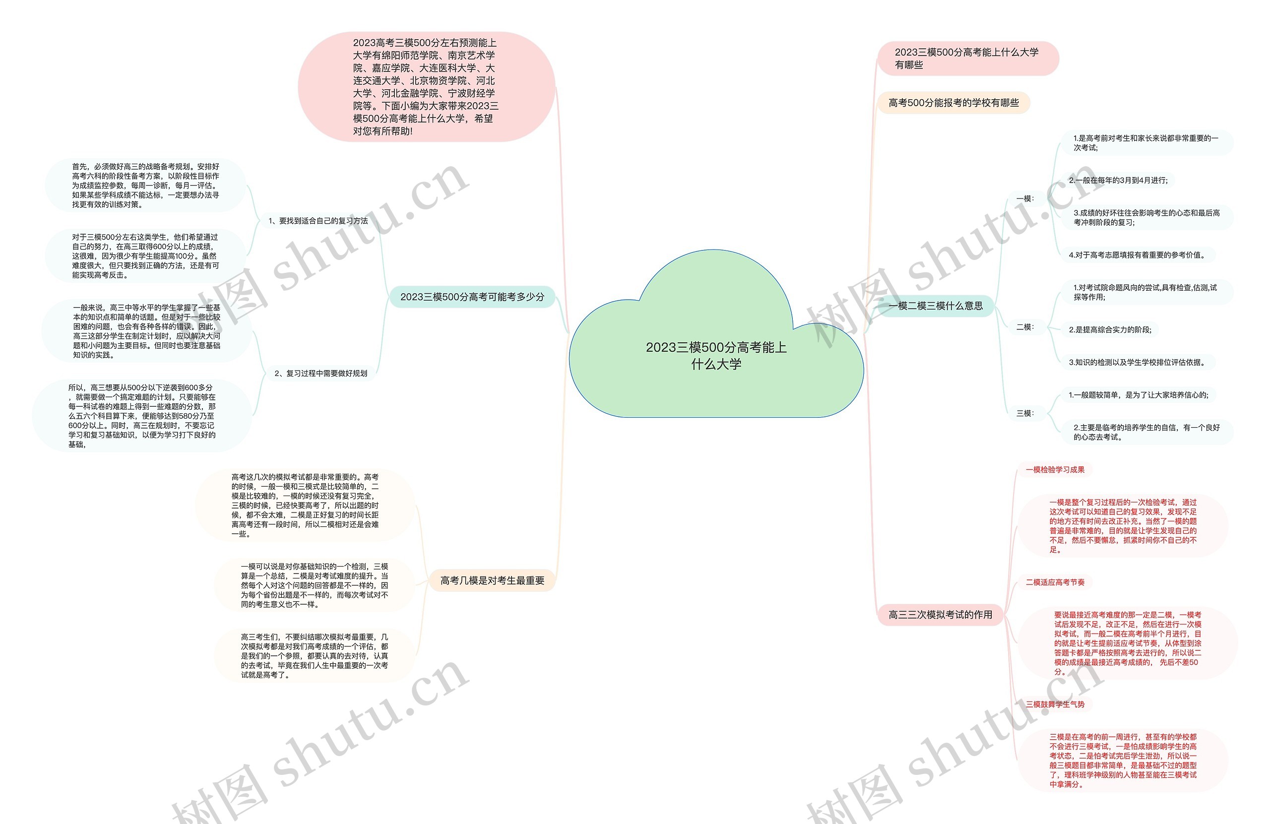 2023三模500分高考能上什么大学思维导图