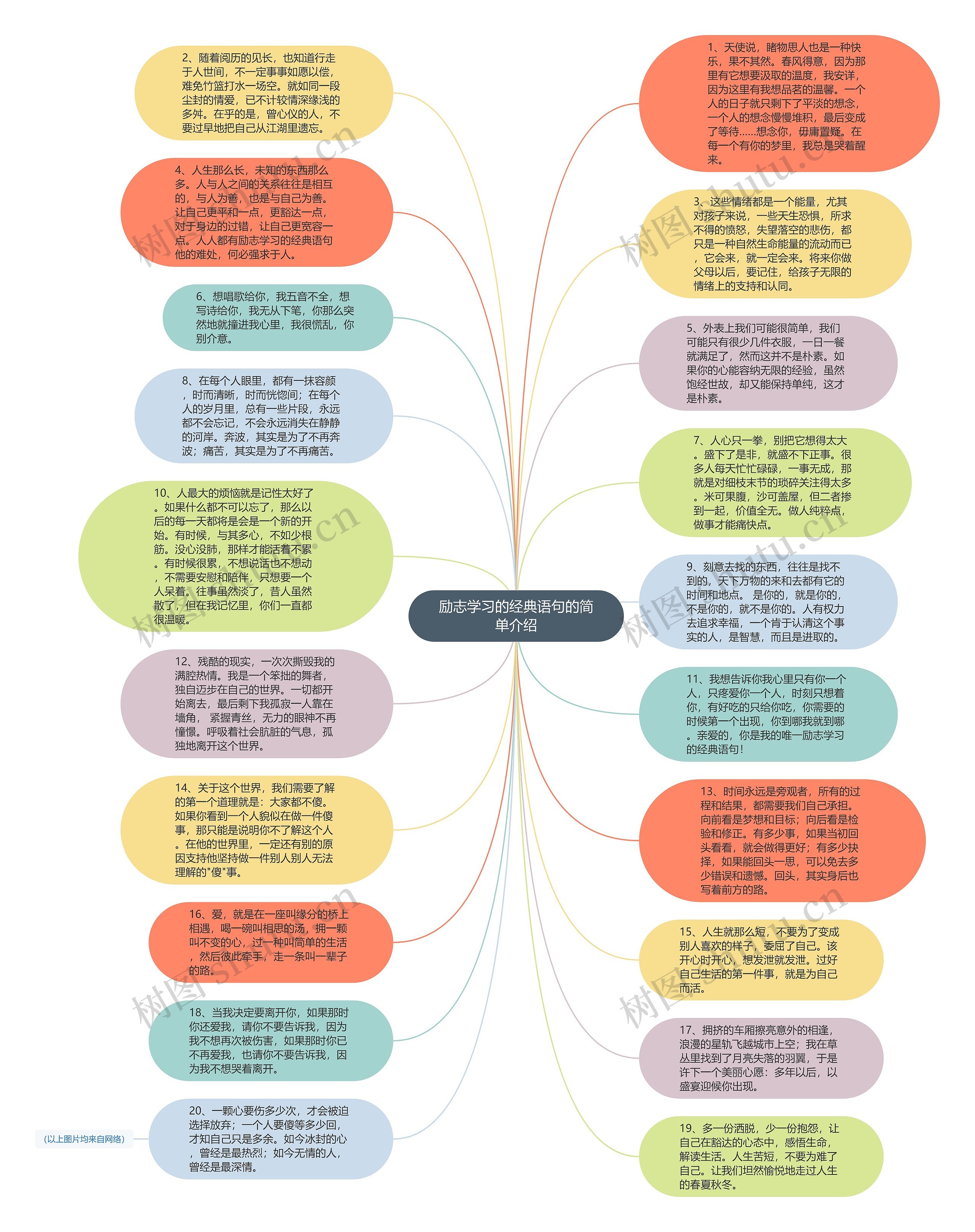 励志学习的经典语句的简单介绍思维导图