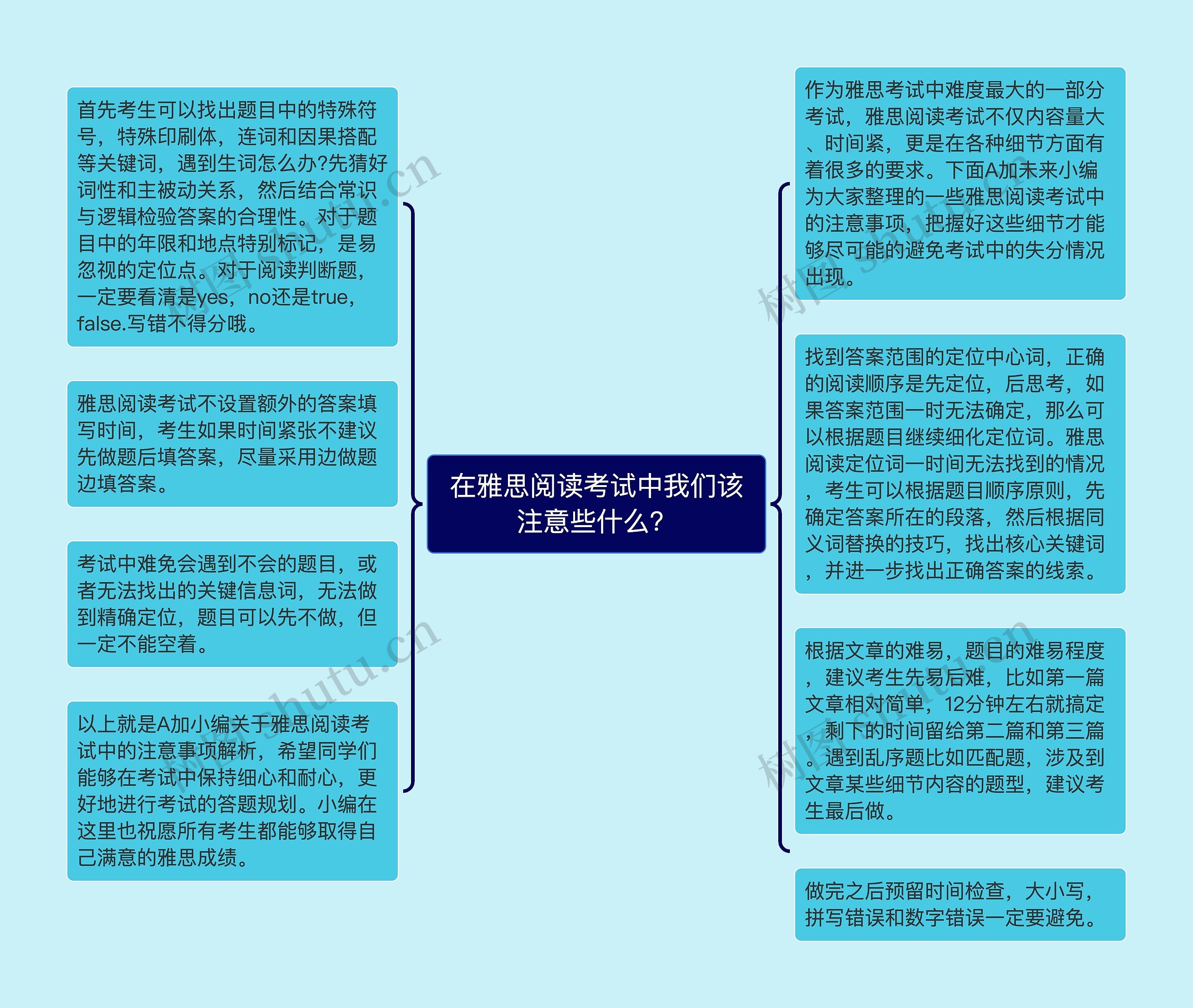 在雅思阅读考试中我们该注意些什么？思维导图