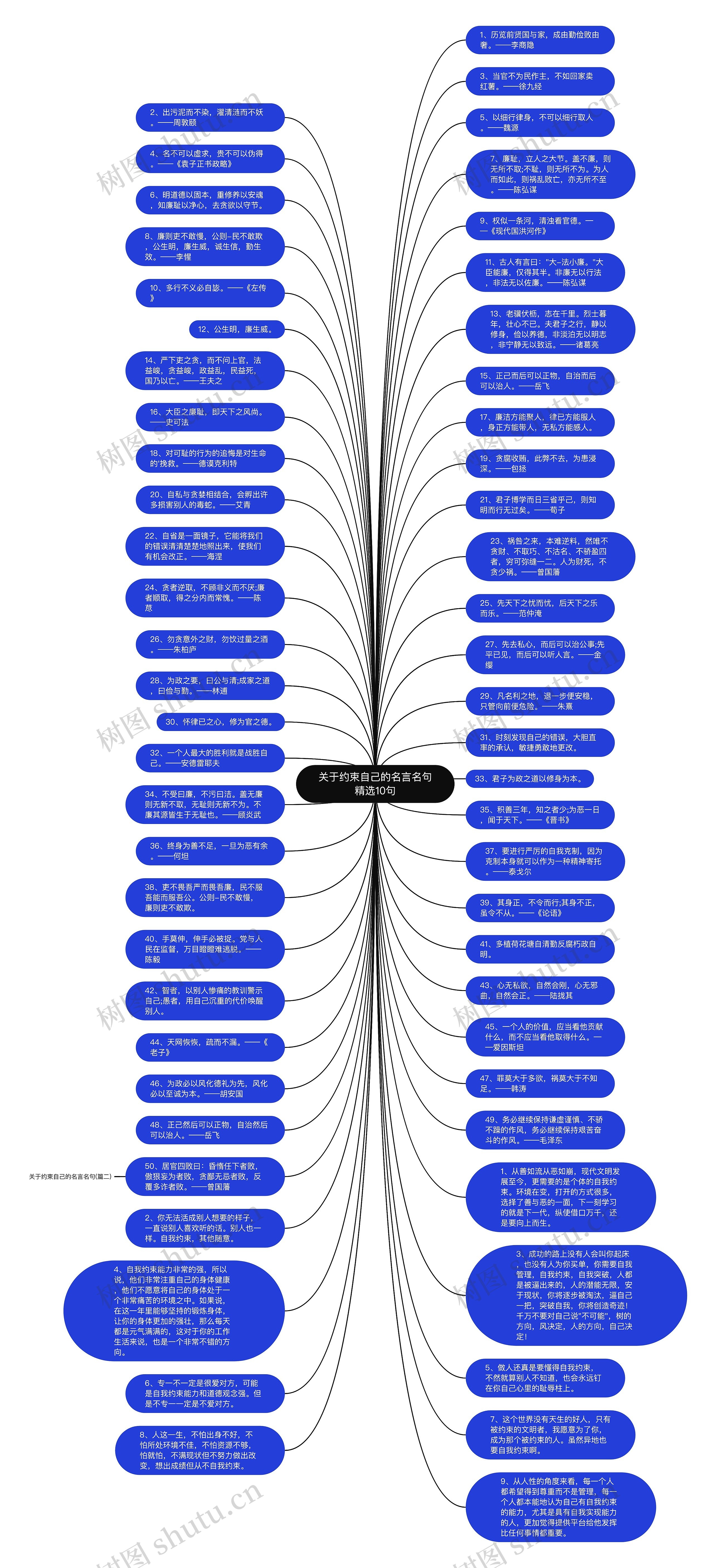 关于约束自己的名言名句精选10句思维导图