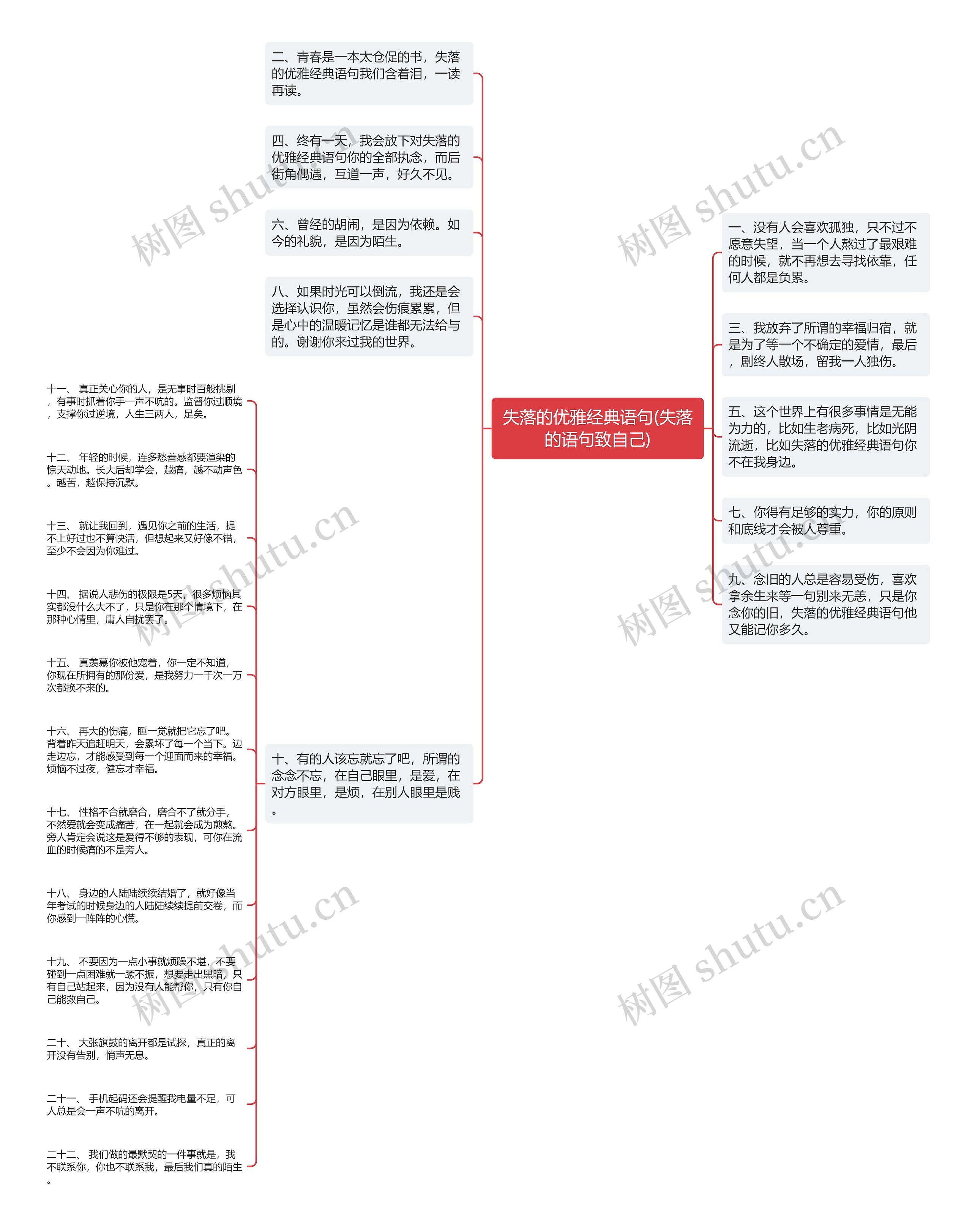 失落的优雅经典语句(失落的语句致自己)思维导图