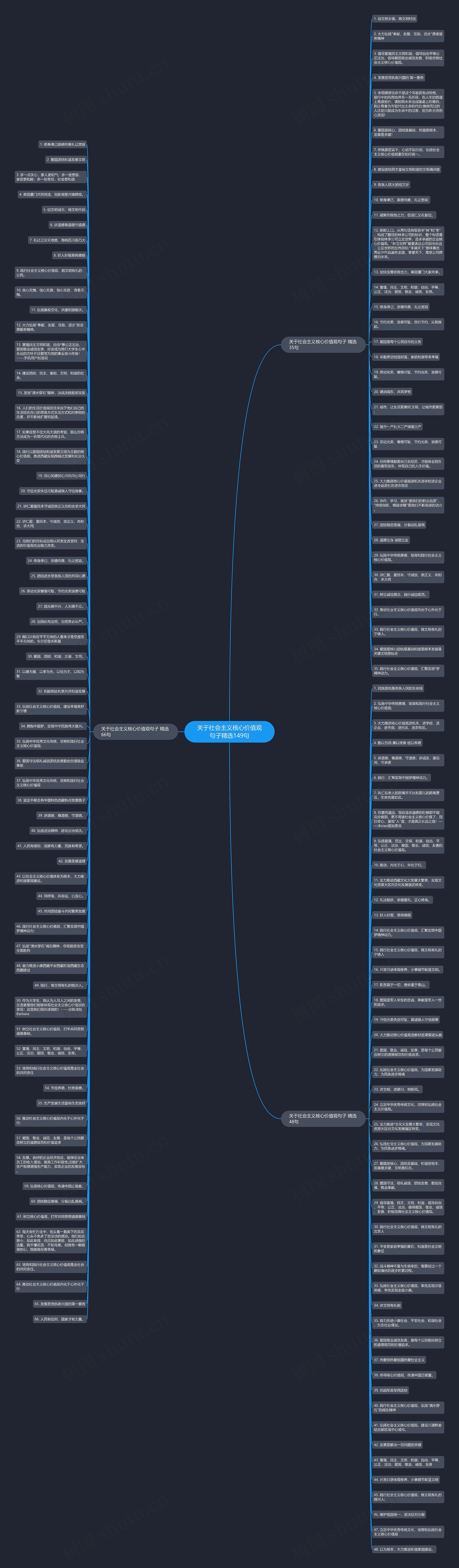关于社会主义核心价值观句子精选149句思维导图
