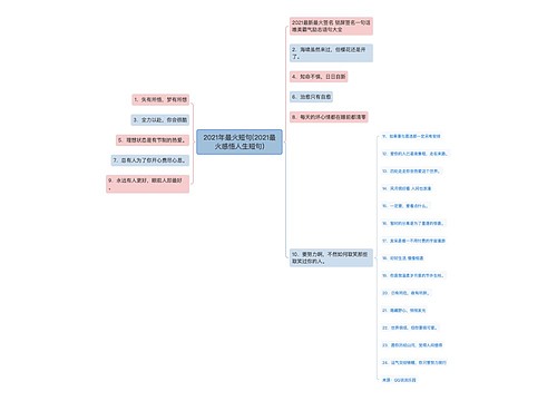 2021年最火短句(2021最火感悟人生短句)
