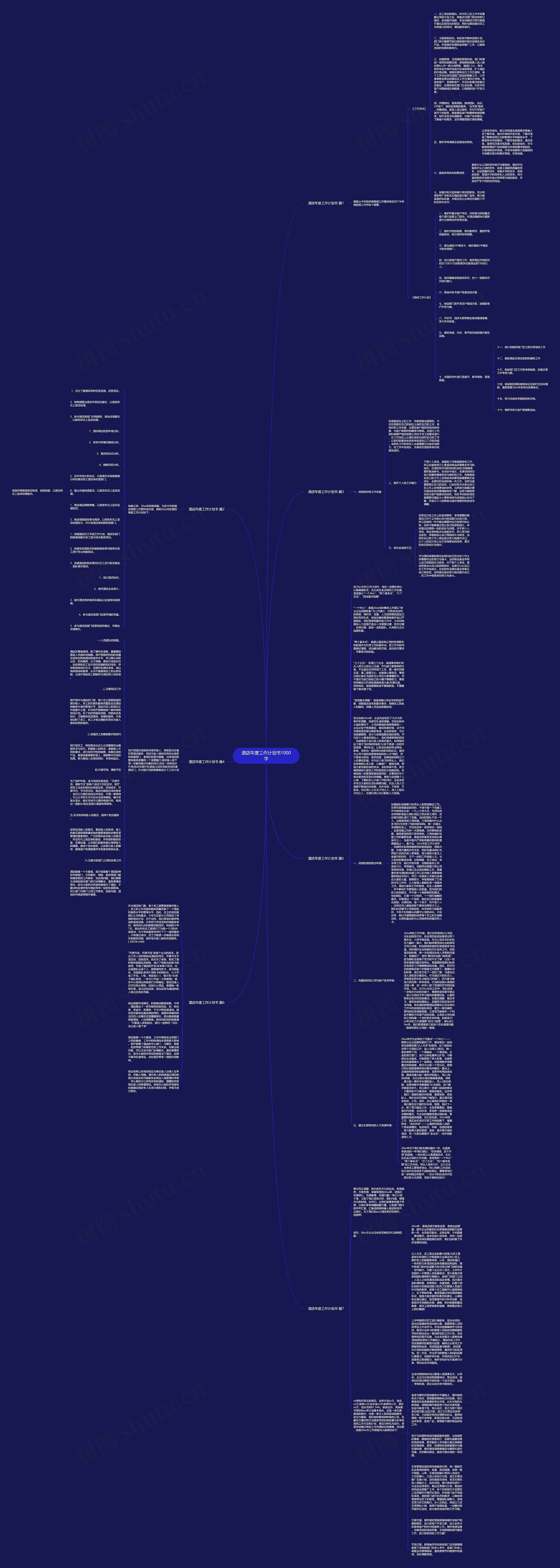 酒店年度工作计划书1000字思维导图