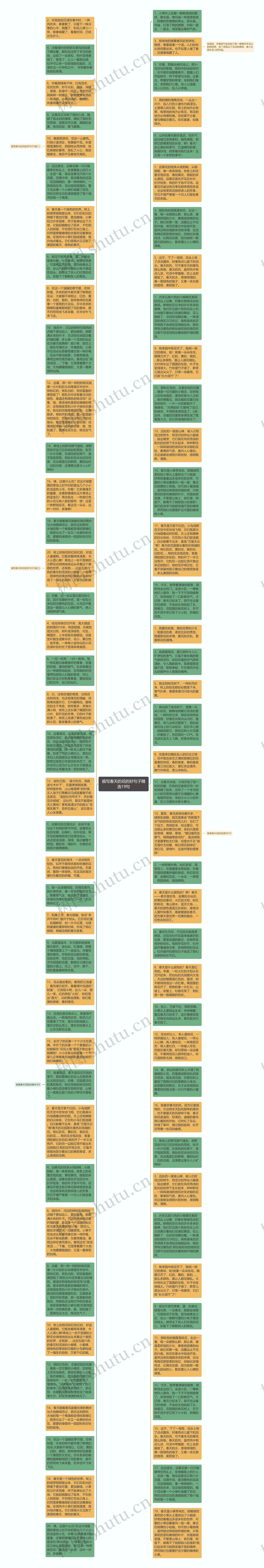 描写春天的花的好句子精选19句思维导图