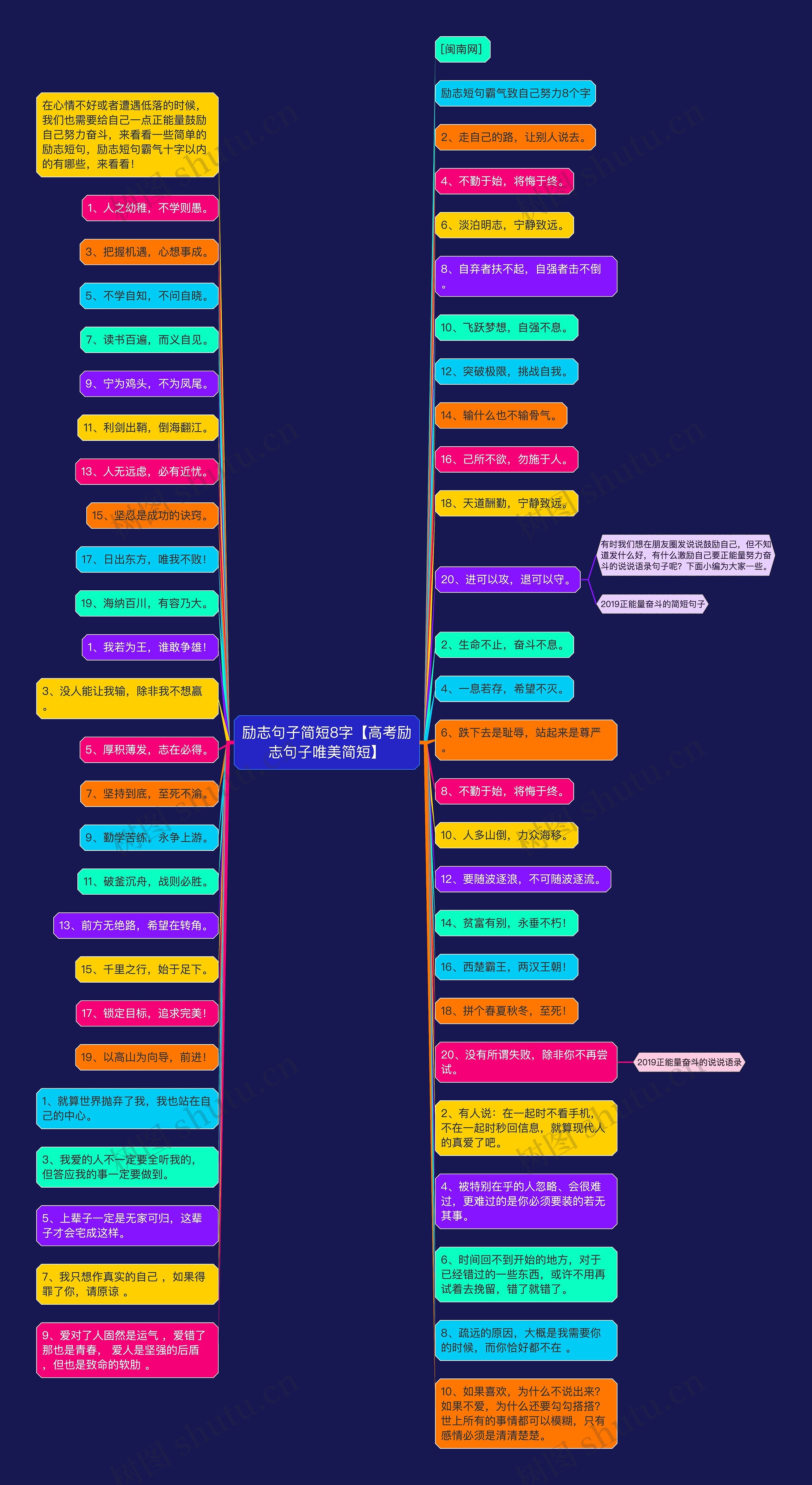励志句子简短8字【高考励志句子唯美简短】 励志句子简短8字【高考励志句子唯美简短】