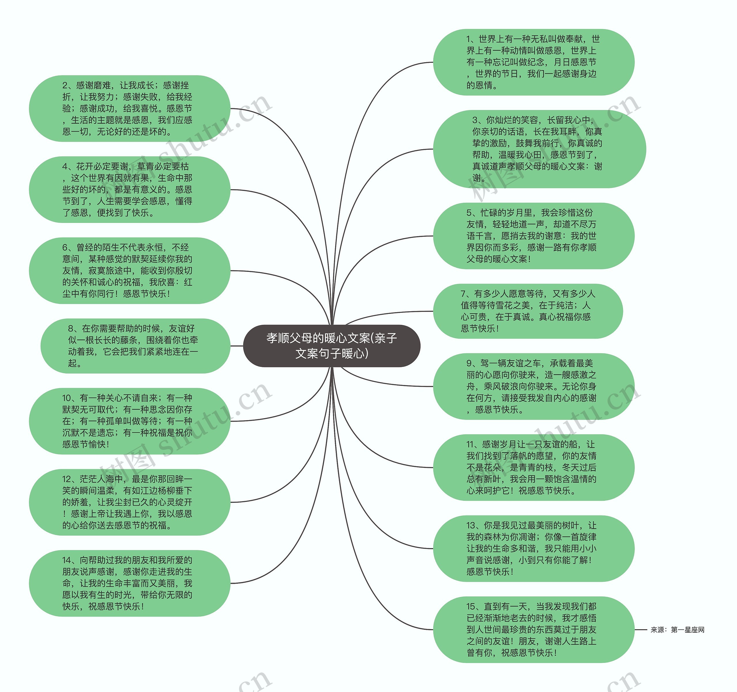 孝顺父母的暖心文案(亲子文案句子暖心)思维导图