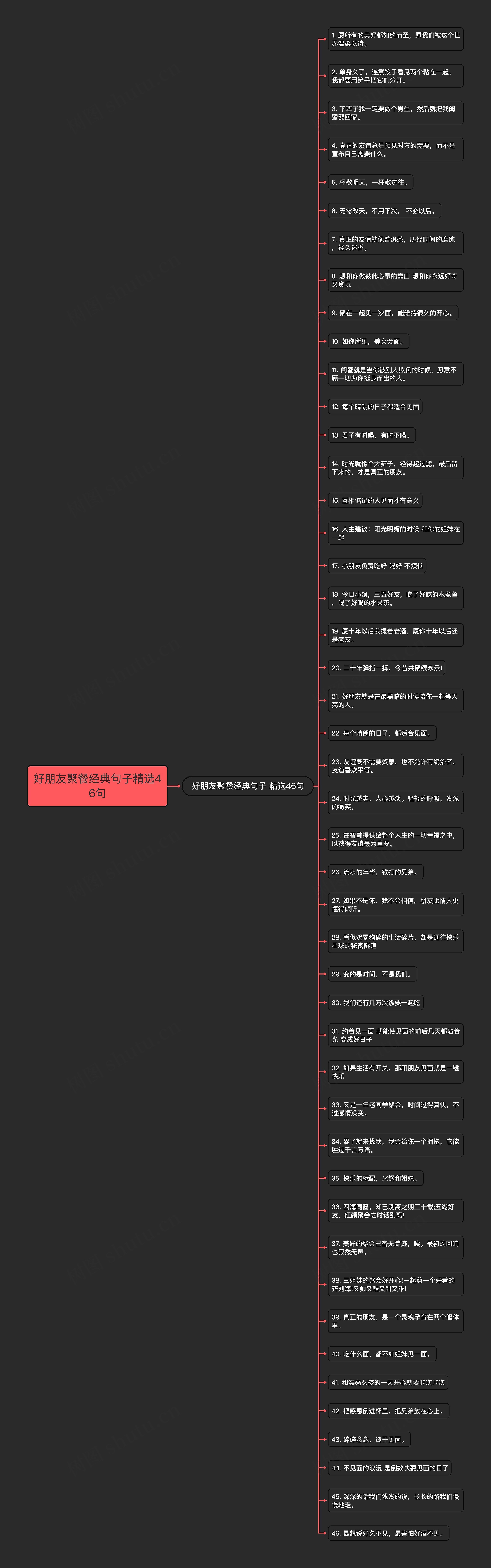 好朋友聚餐经典句子精选46句思维导图