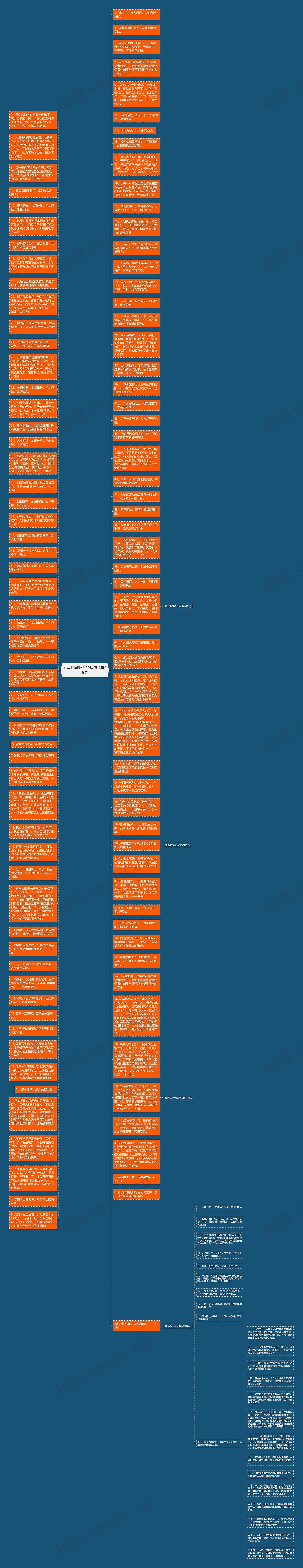 团队共同努力的短句精选16句思维导图