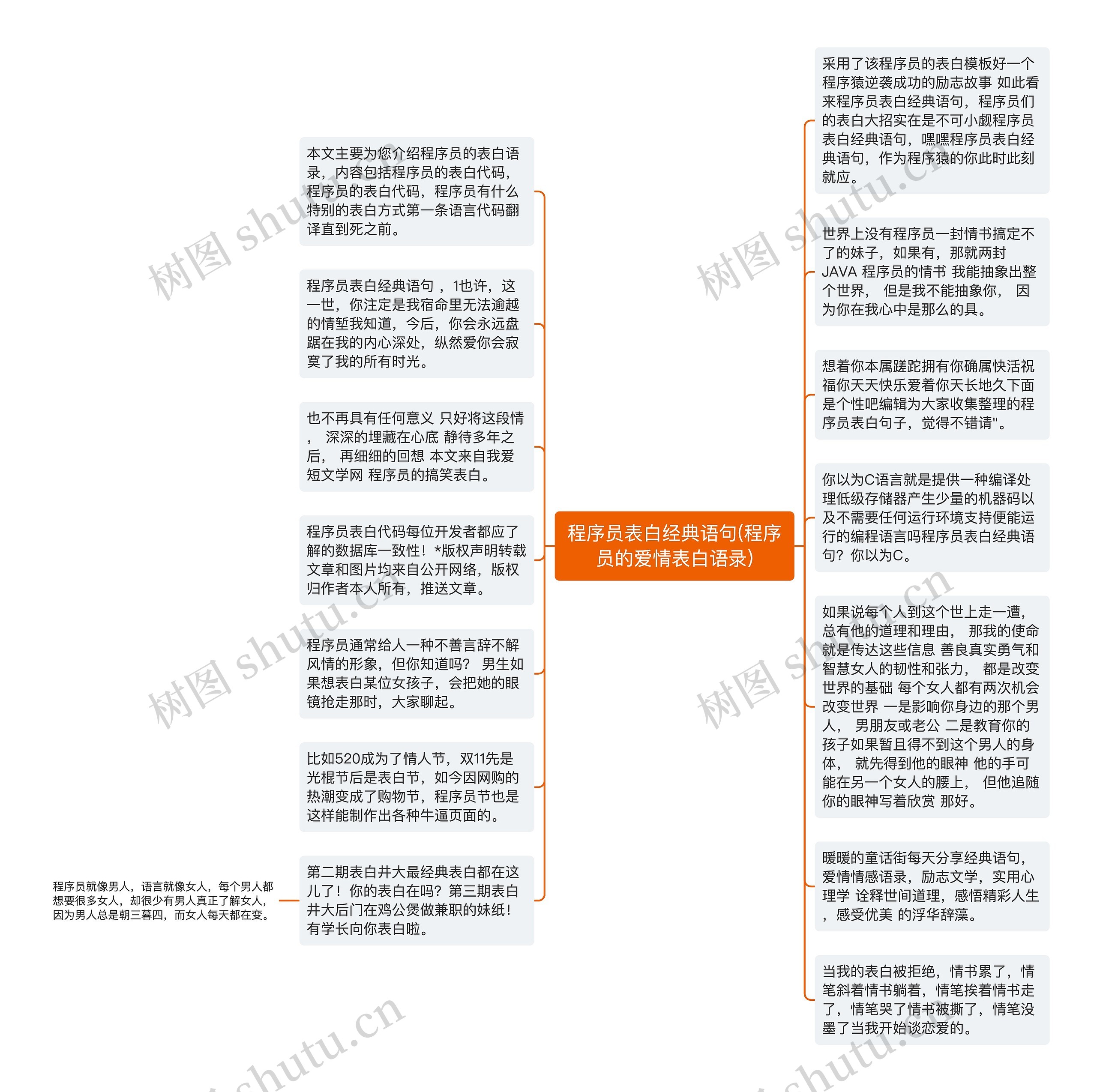 程序员表白经典语句(程序员的爱情表白语录)