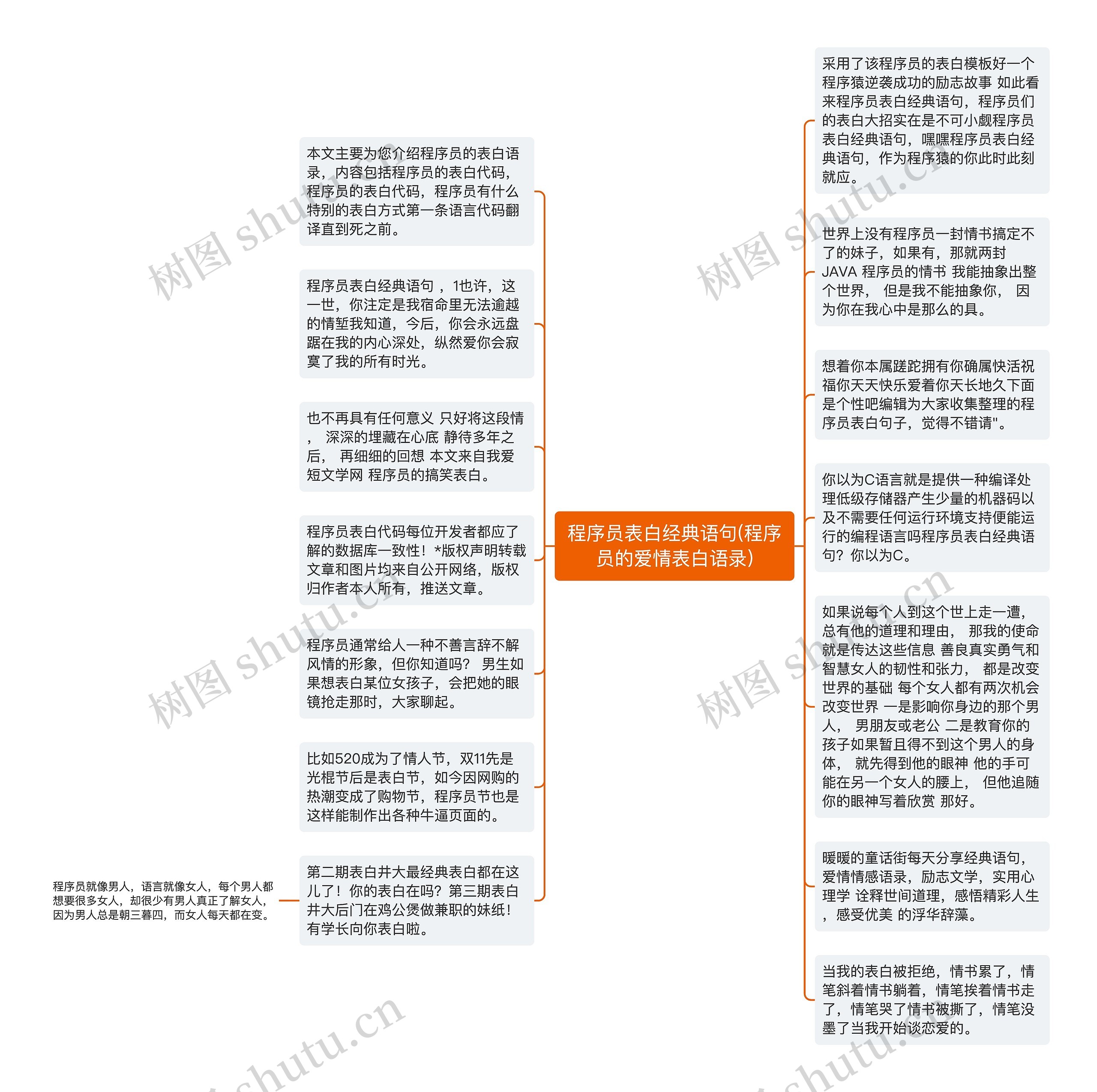 程序员表白经典语句(程序员的爱情表白语录)思维导图