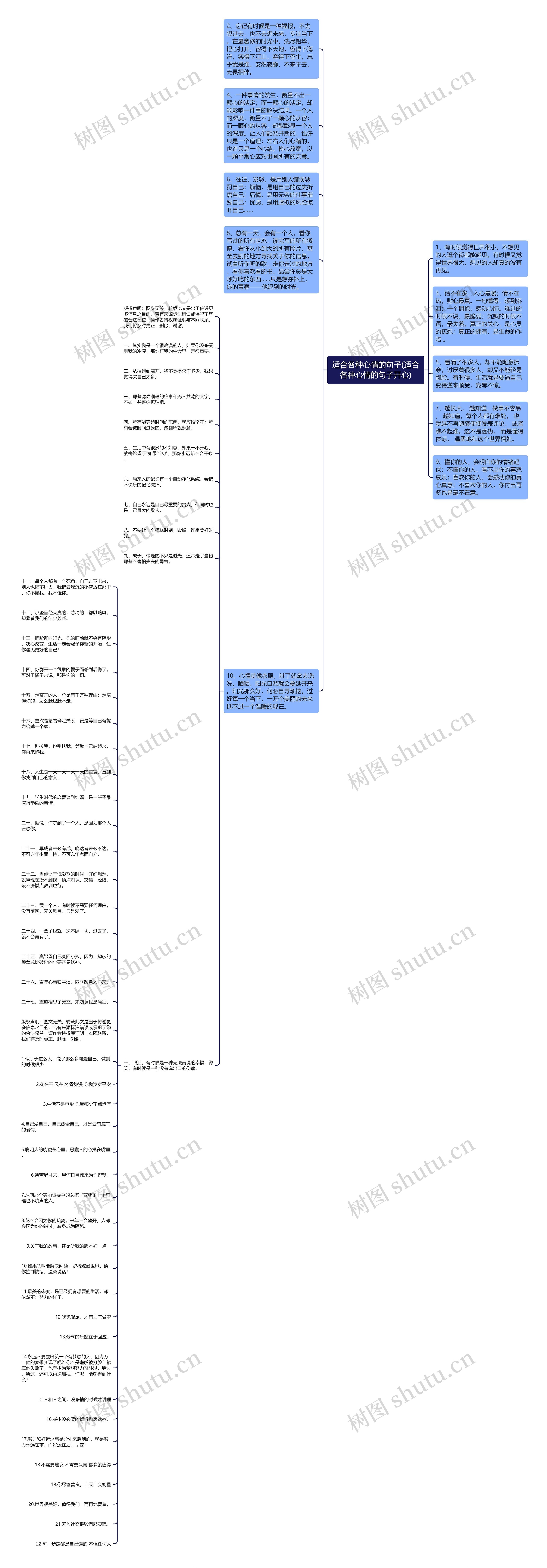 适合各种心情的句子(适合各种心情的句子开心)思维导图
