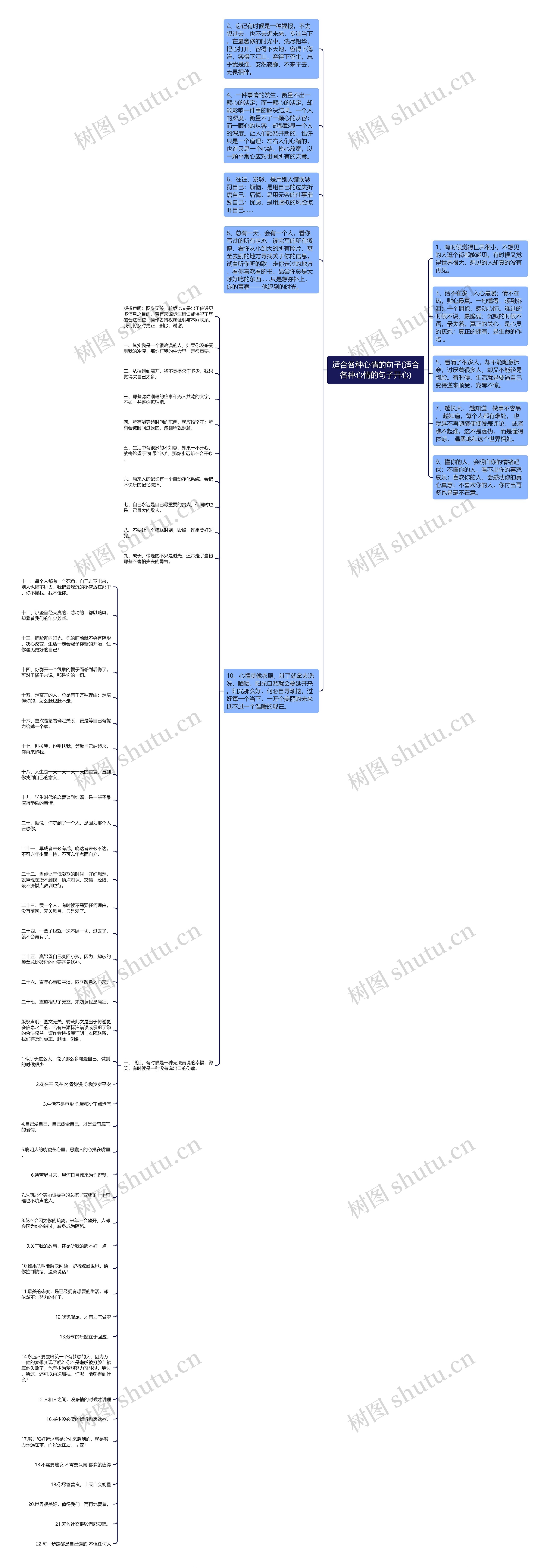 适合各种心情的句子(适合各种心情的句子开心)思维导图高清图 适合各种心情的句子(适合各种心情的句子开心)思维导图