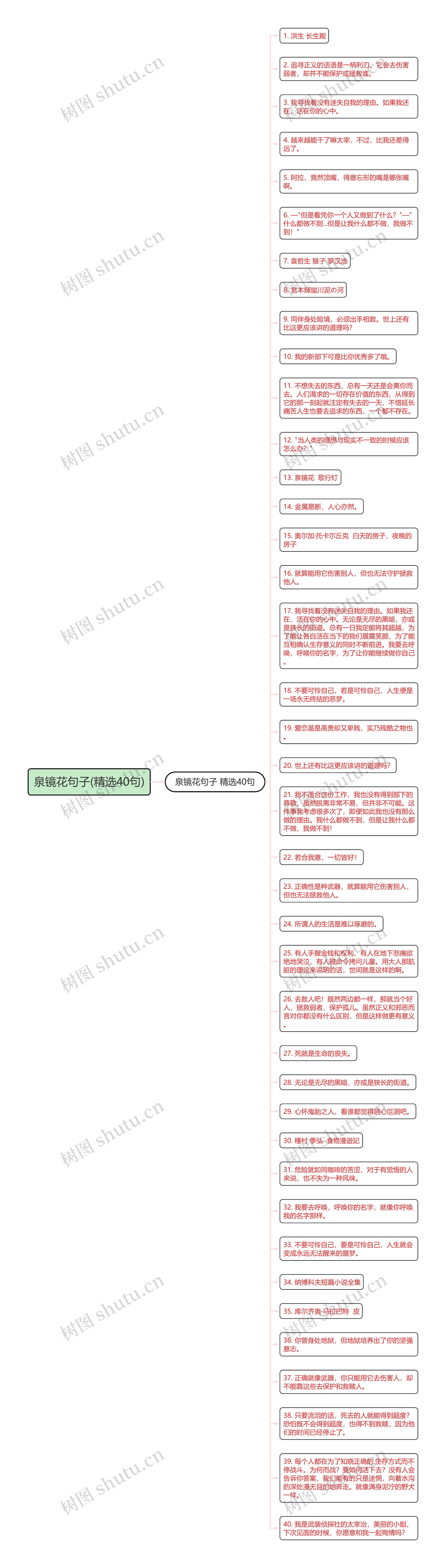 泉镜花句子(精选40句)思维导图