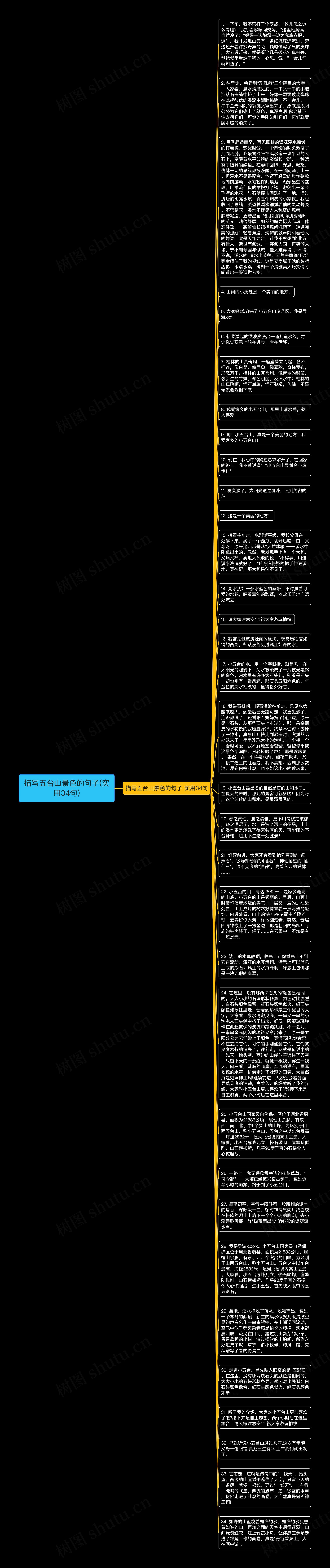 描写五台山景色的句子(实用34句)