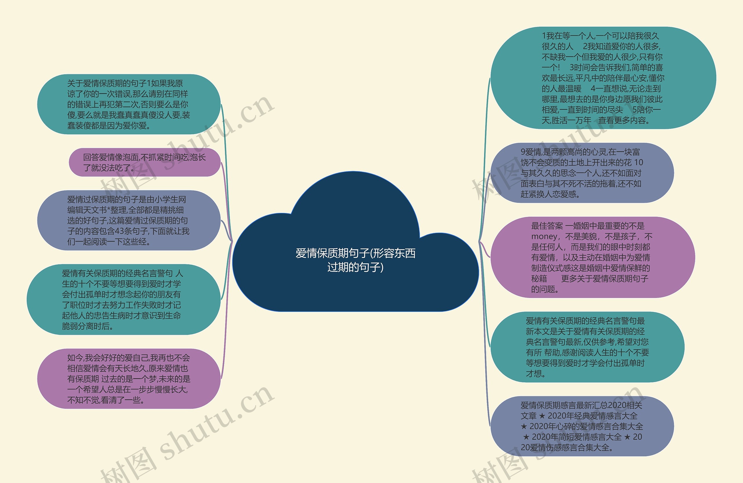 爱情保质期句子(形容东西过期的句子)思维导图