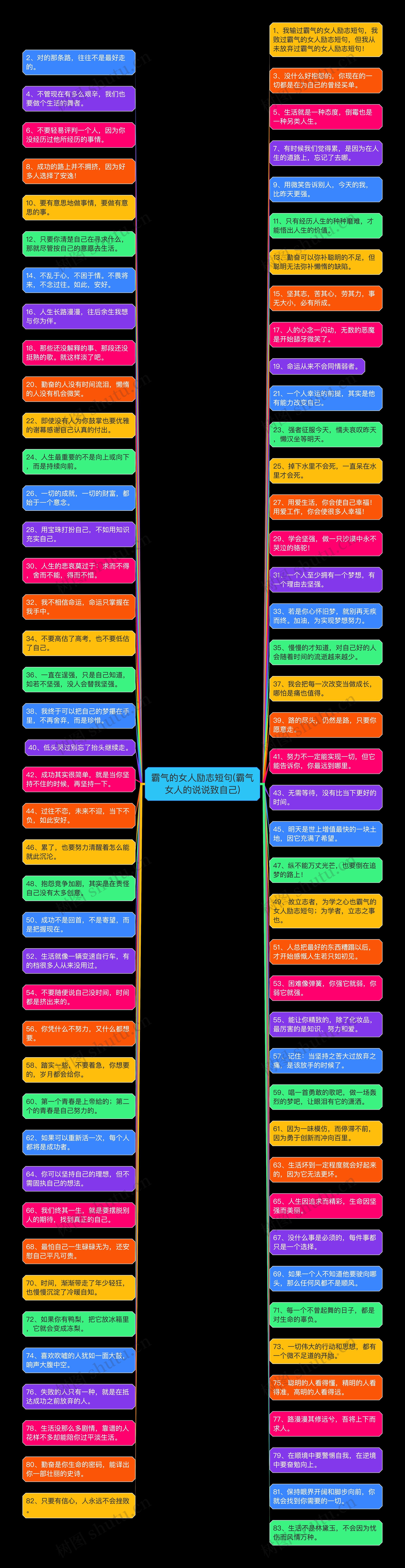 霸气的女人励志短句(霸气女人的说说致自己)思维导图
