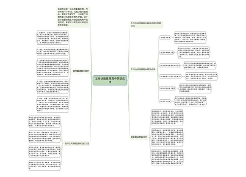 怎样快速提高高中英语成绩