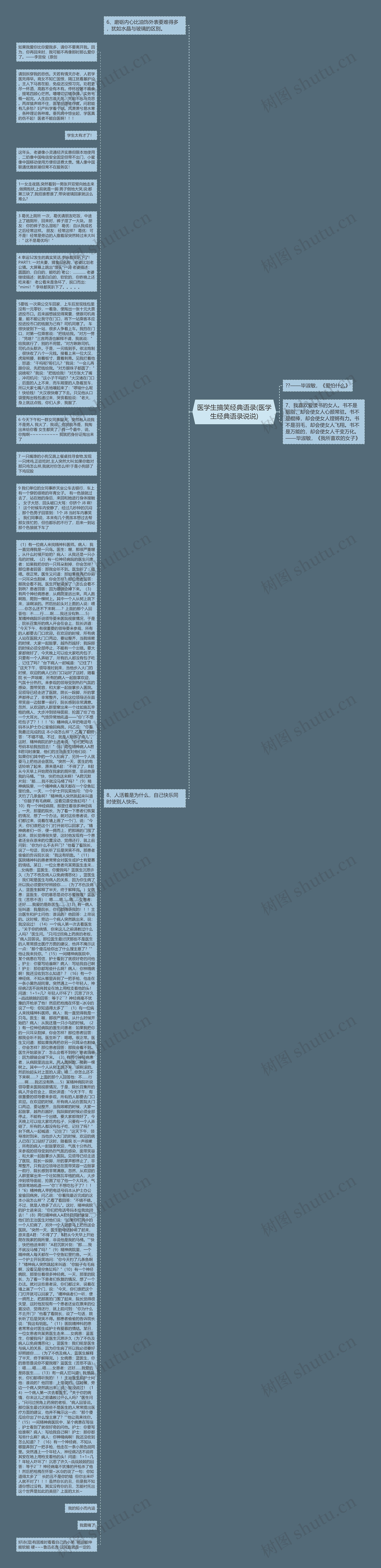 医学生搞笑经典语录(医学生经典语录说说)思维导图