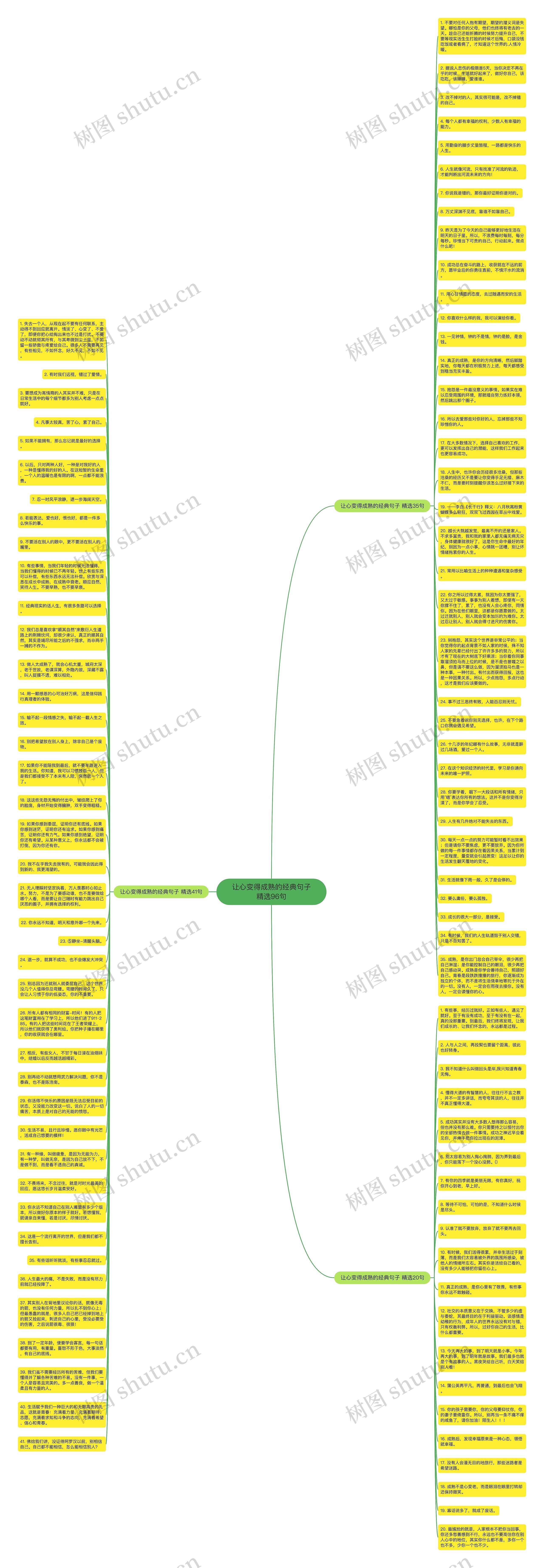 让心变得成熟的经典句子精选96句思维导图