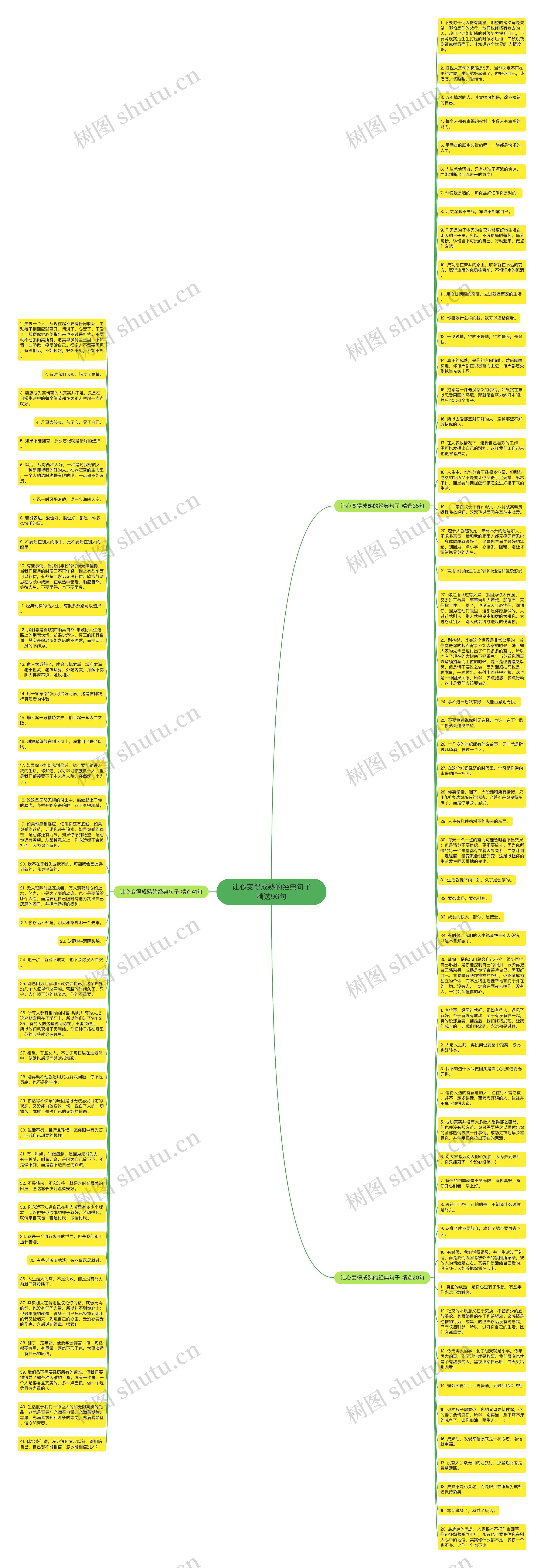 让心变得成熟的经典句子精选96句思维导图高清图 让心变得成熟的经典句子精选96句思维导图