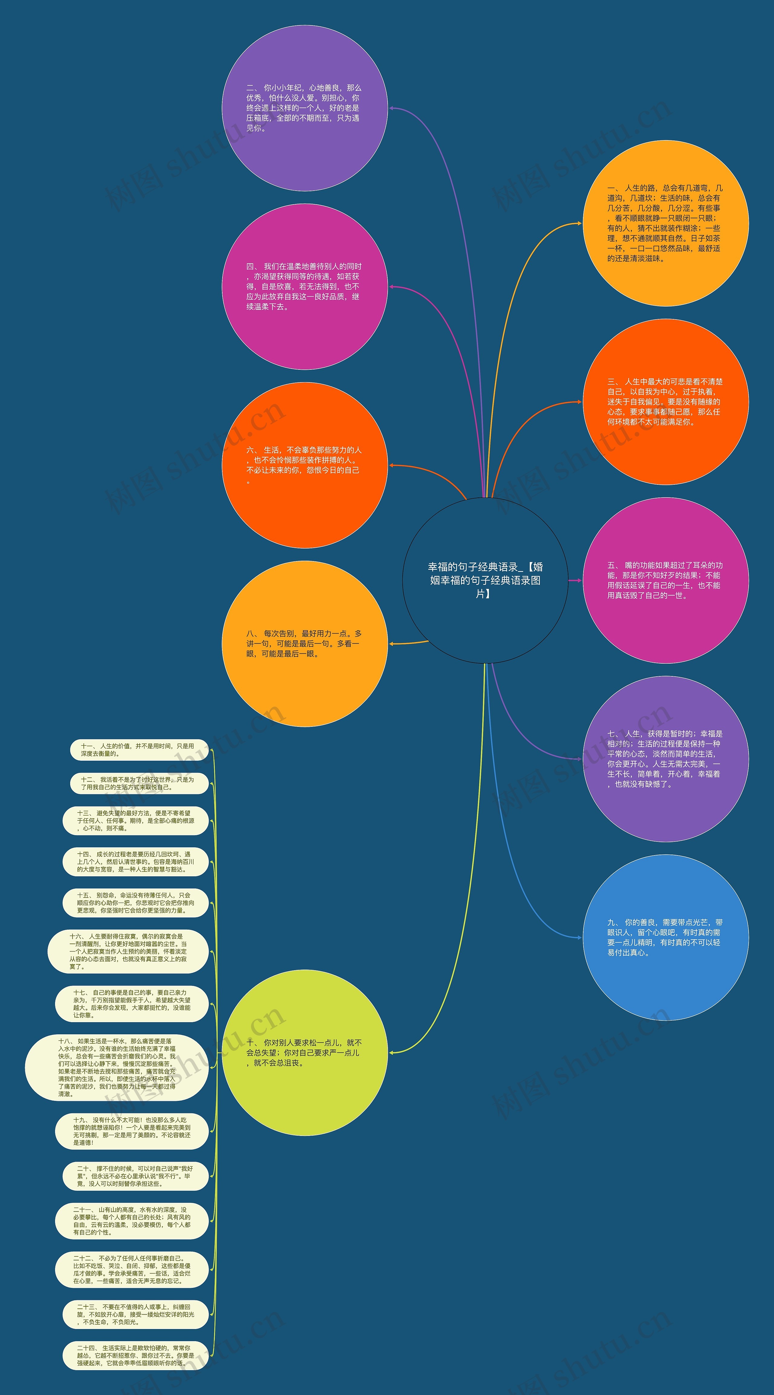 幸福的句子经典语录_【婚姻幸福的句子经典语录图片】思维导图
