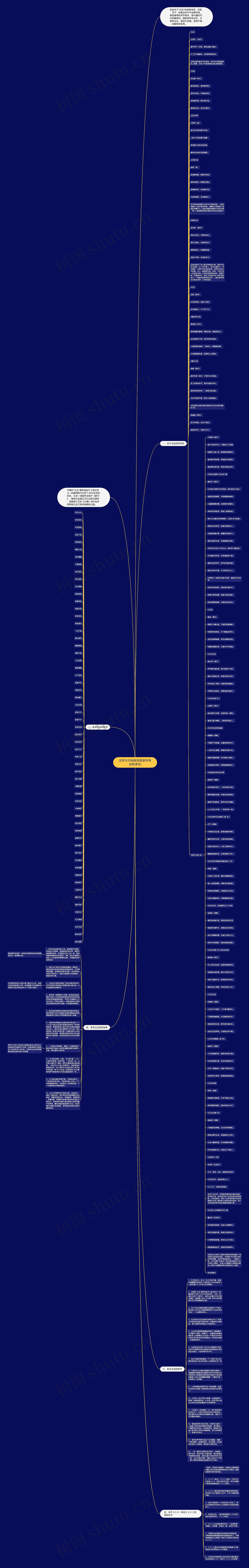 过年句子经典词语(新年有关的诗句)思维导图