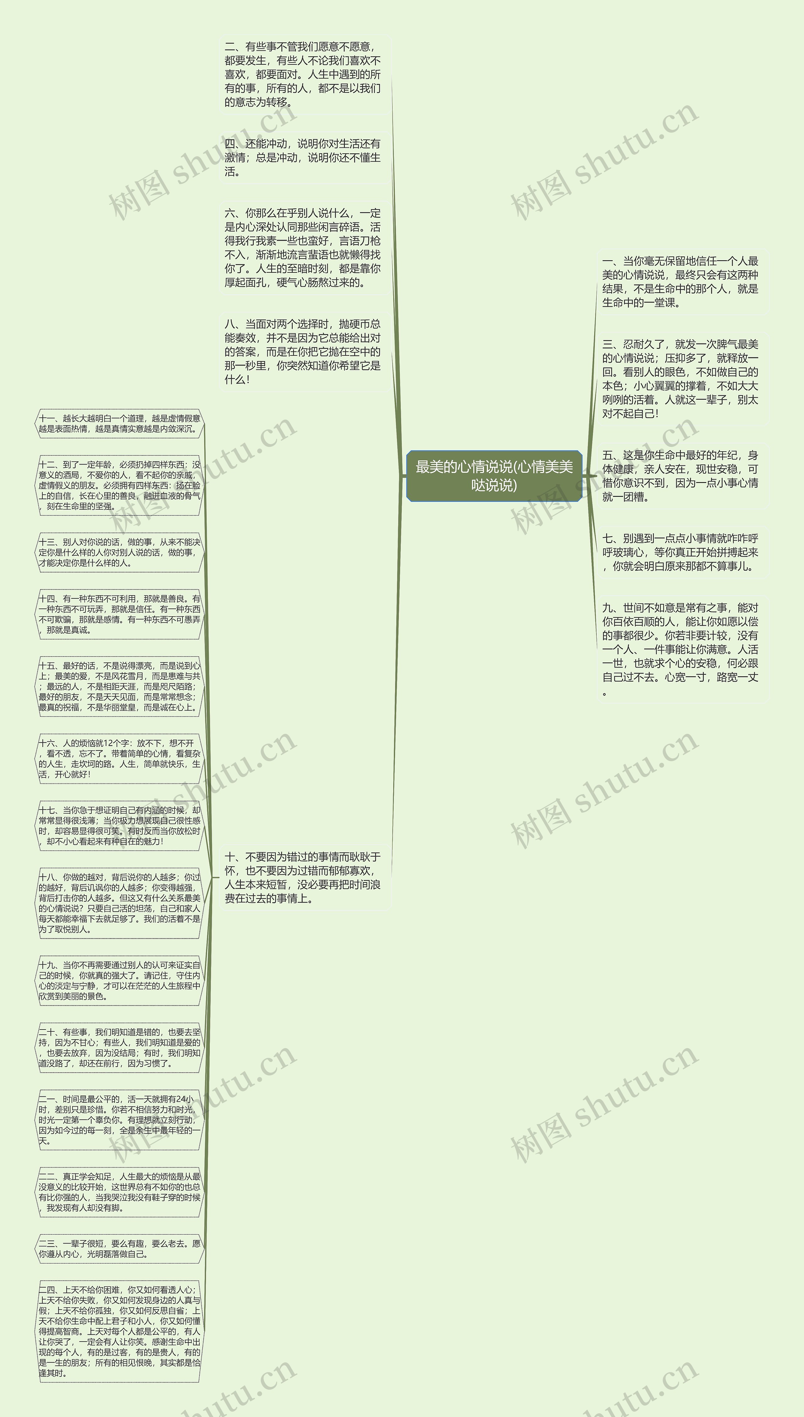 最美的心情说说(心情美美哒说说)思维导图