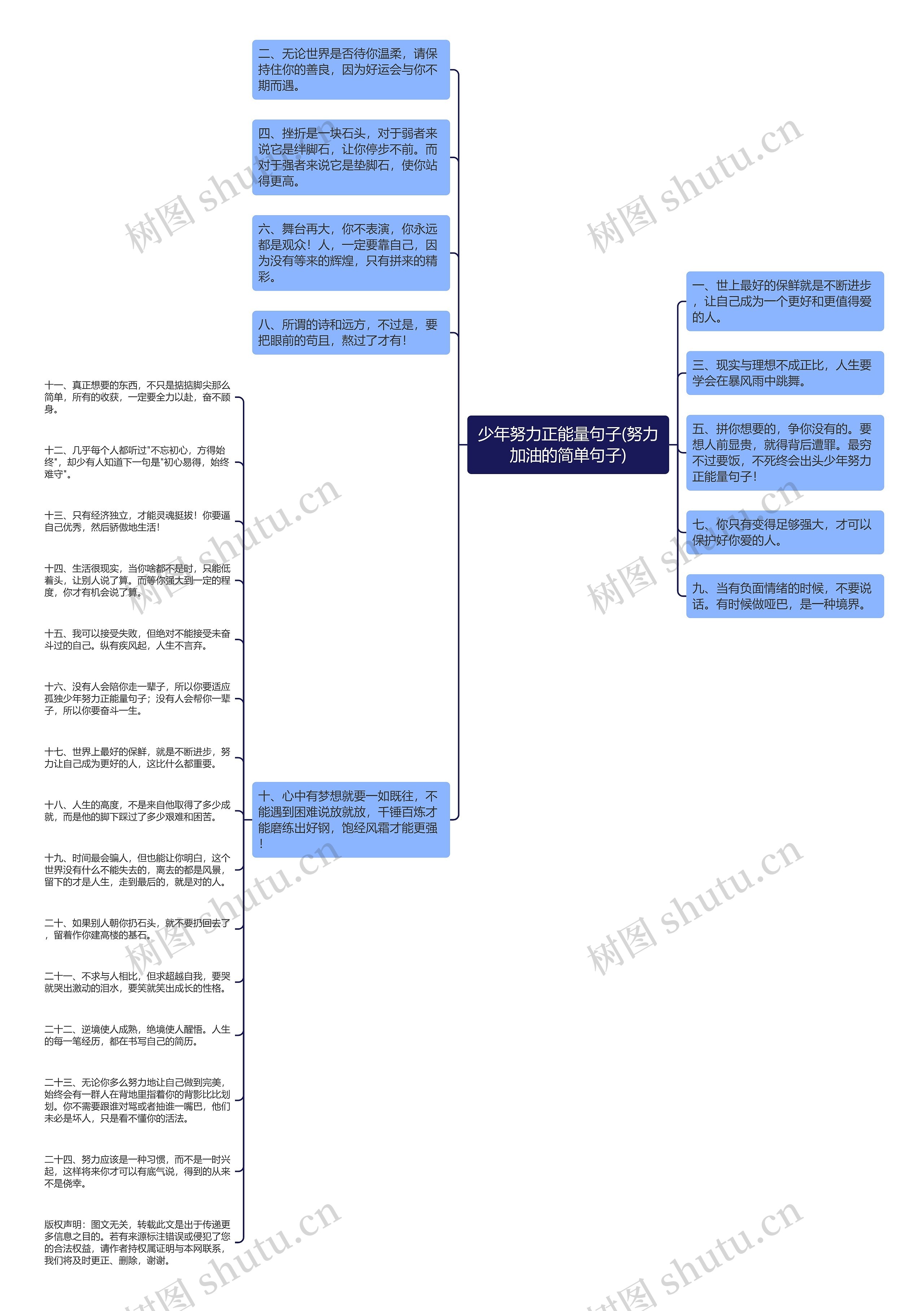 少年努力正能量句子(努力加油的简单句子)思维导图