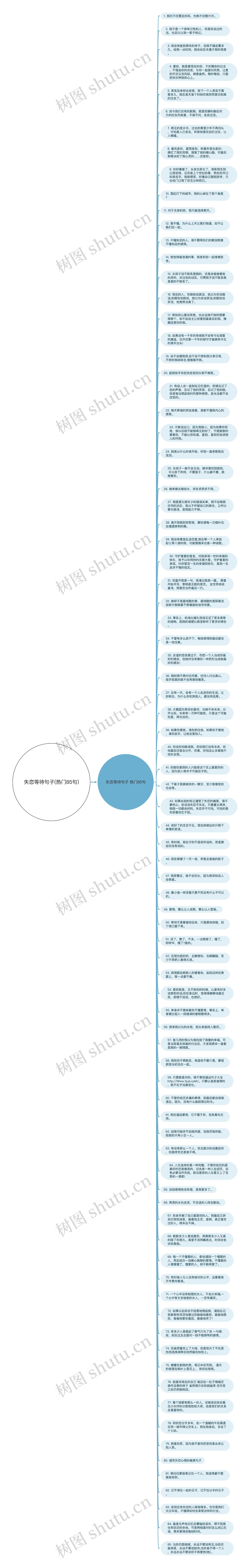 失恋等待句子(热门85句)思维导图