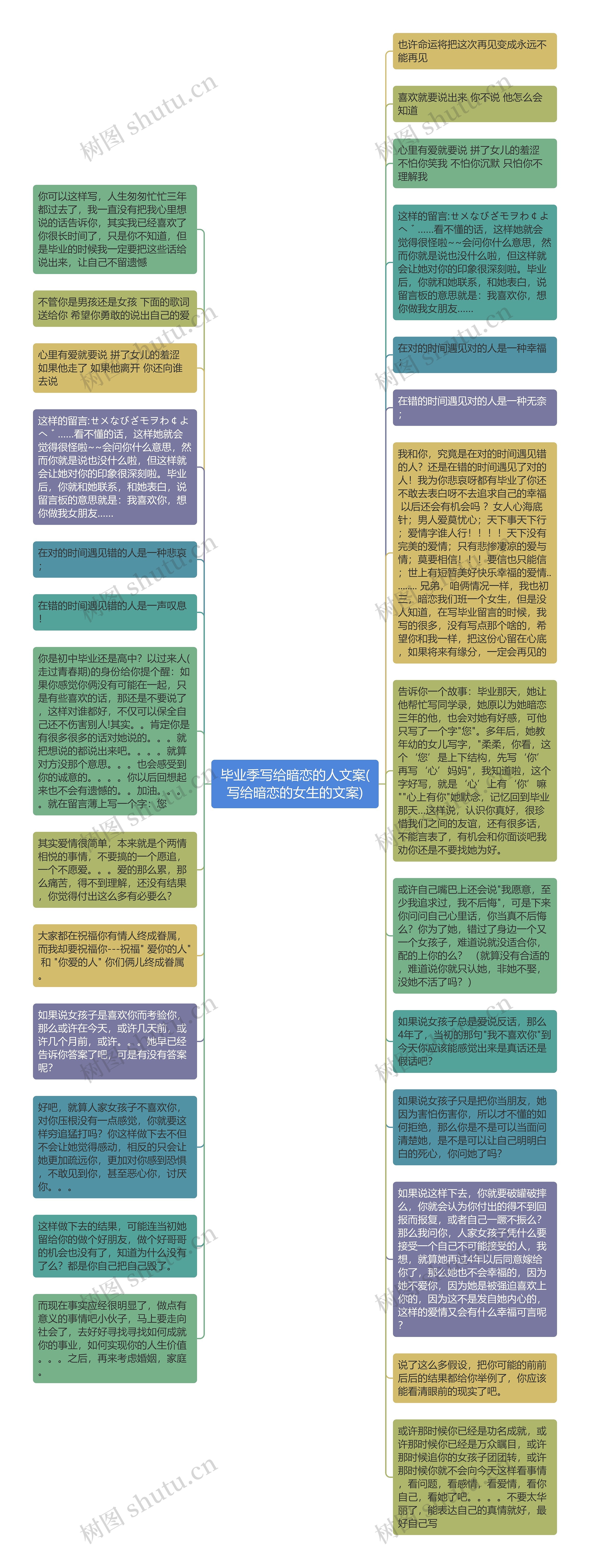 毕业季写给暗恋的人文案(写给暗恋的女生的文案)思维导图