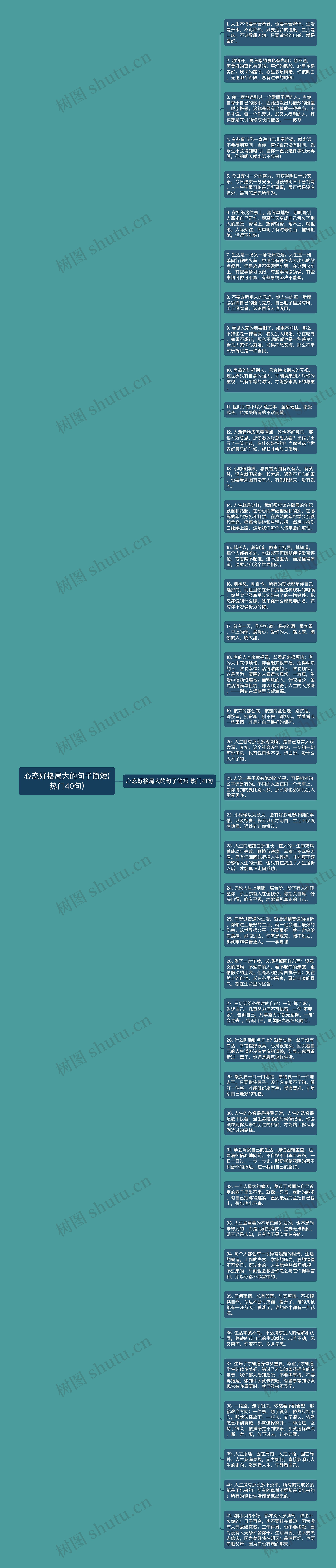 心态好格局大的句子简短(热门40句)思维导图