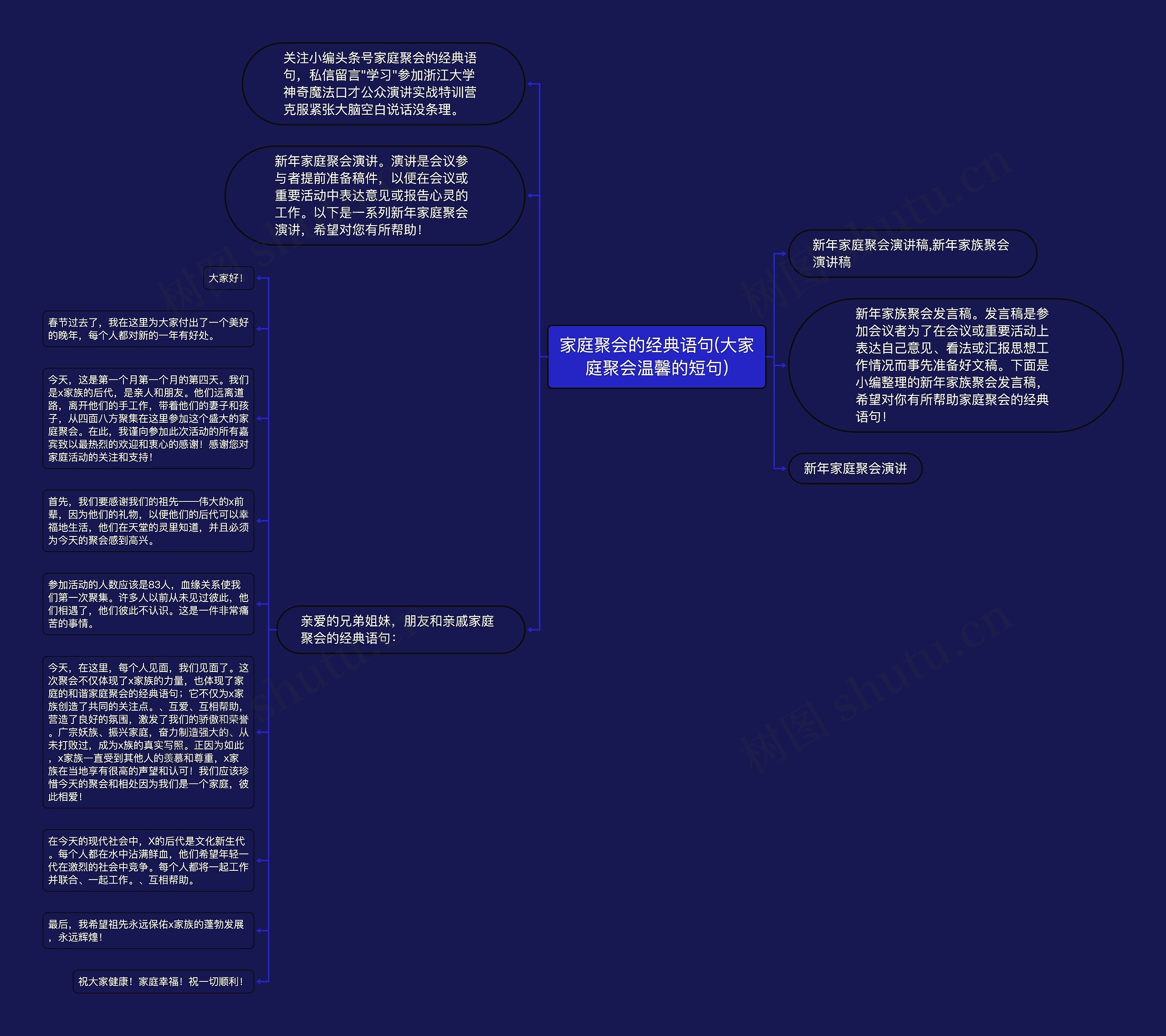 家庭聚会的经典语句(大家庭聚会温馨的短句)思维导图