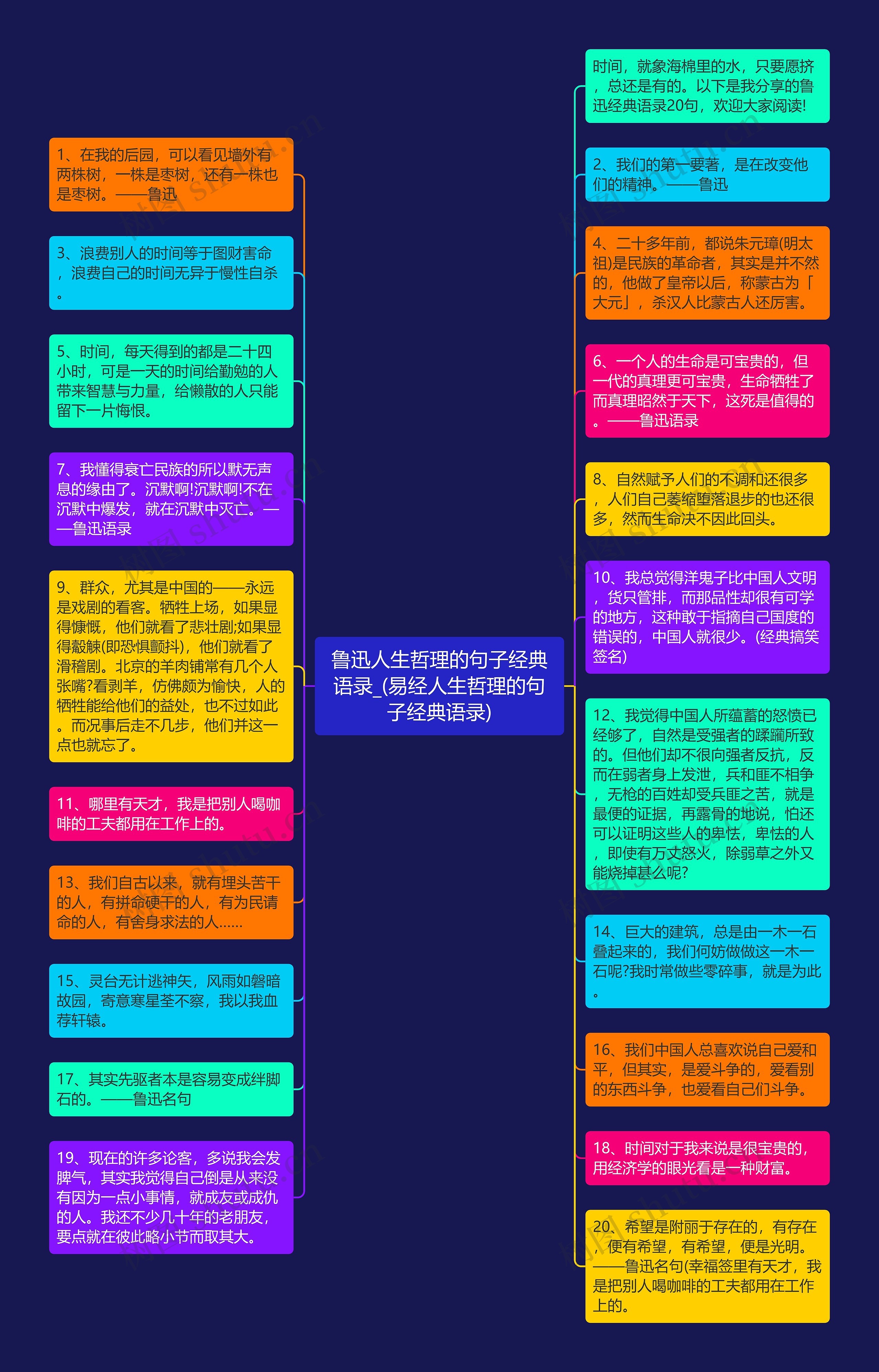 鲁迅人生哲理的句子经典语录_(易经人生哲理的句子经典语录)思维导图