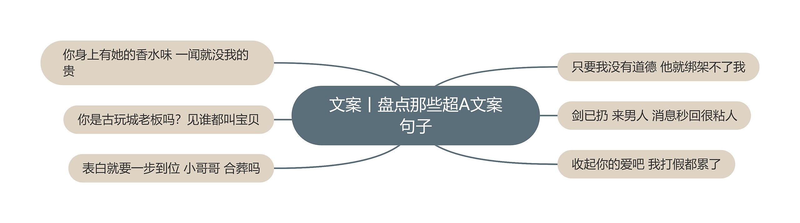 文案丨盘点那些超A文案句子 文案丨盘点那些超A文案句子