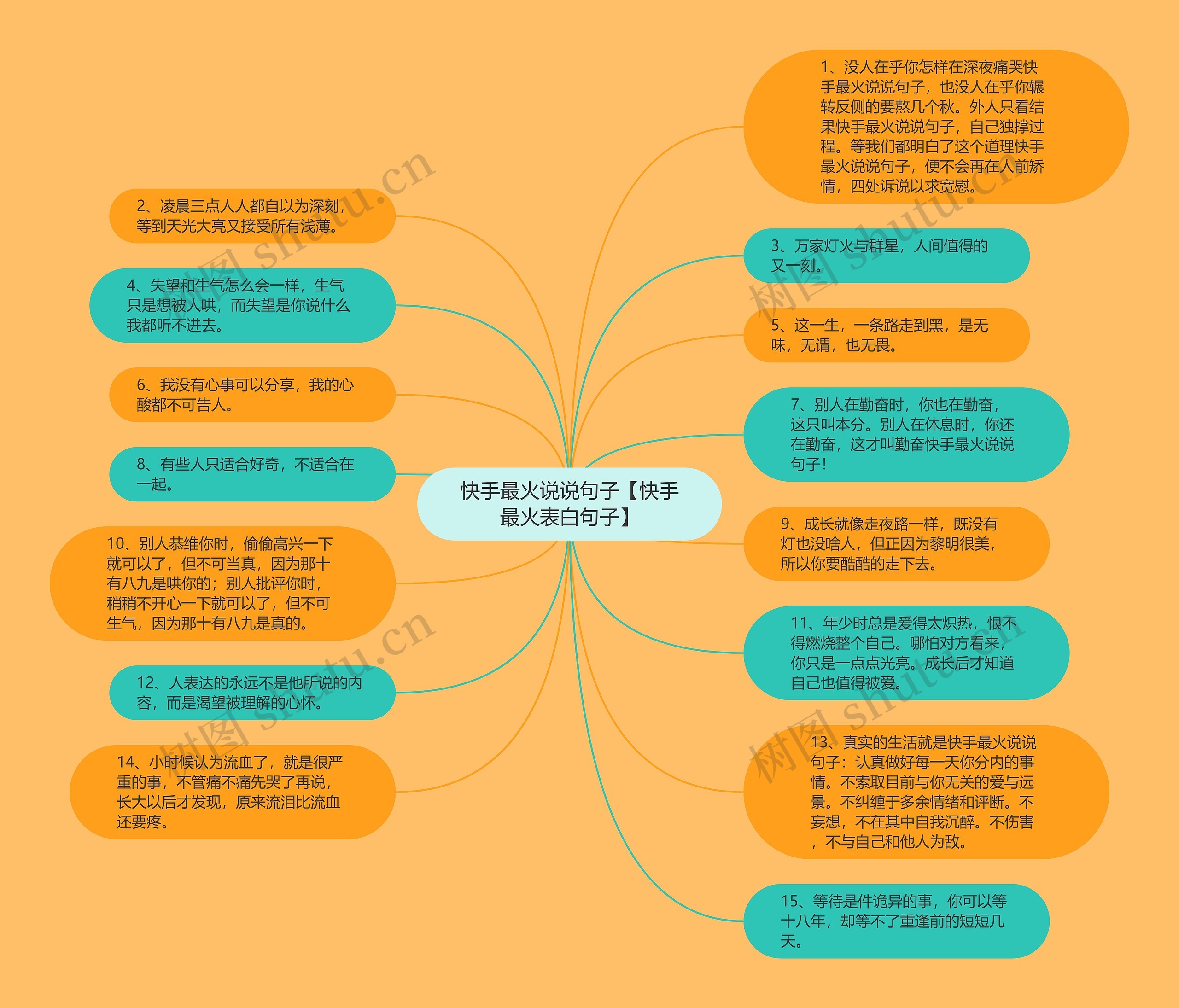 快手最火说说句子【快手最火表白句子】思维导图