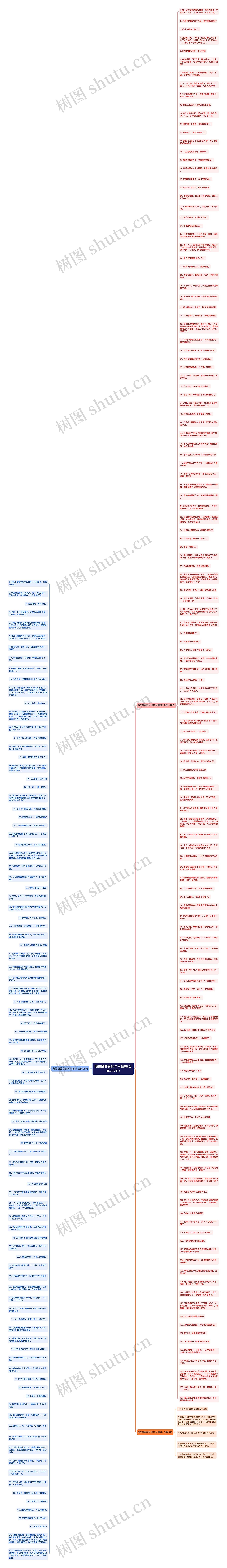 微信晒美食的句子唯美(合集237句)思维导图