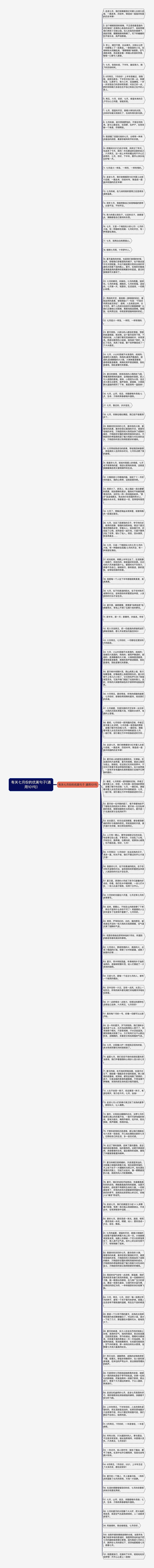 有关七月份的优美句子(通用101句)思维导图