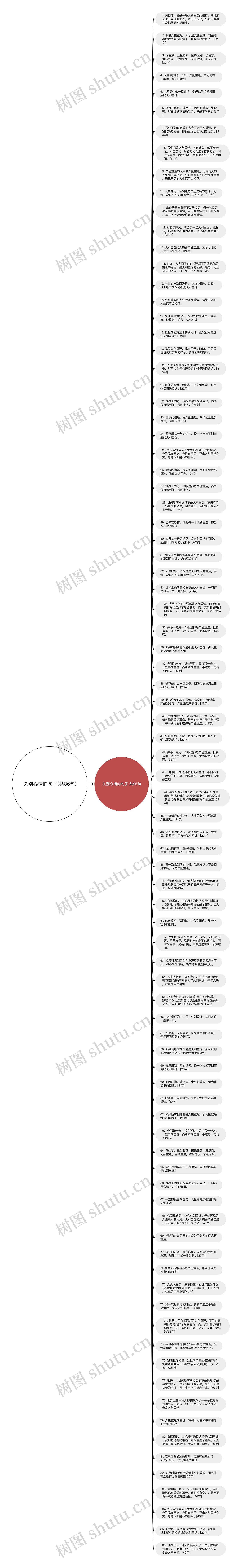 久别心情的句子(共86句)