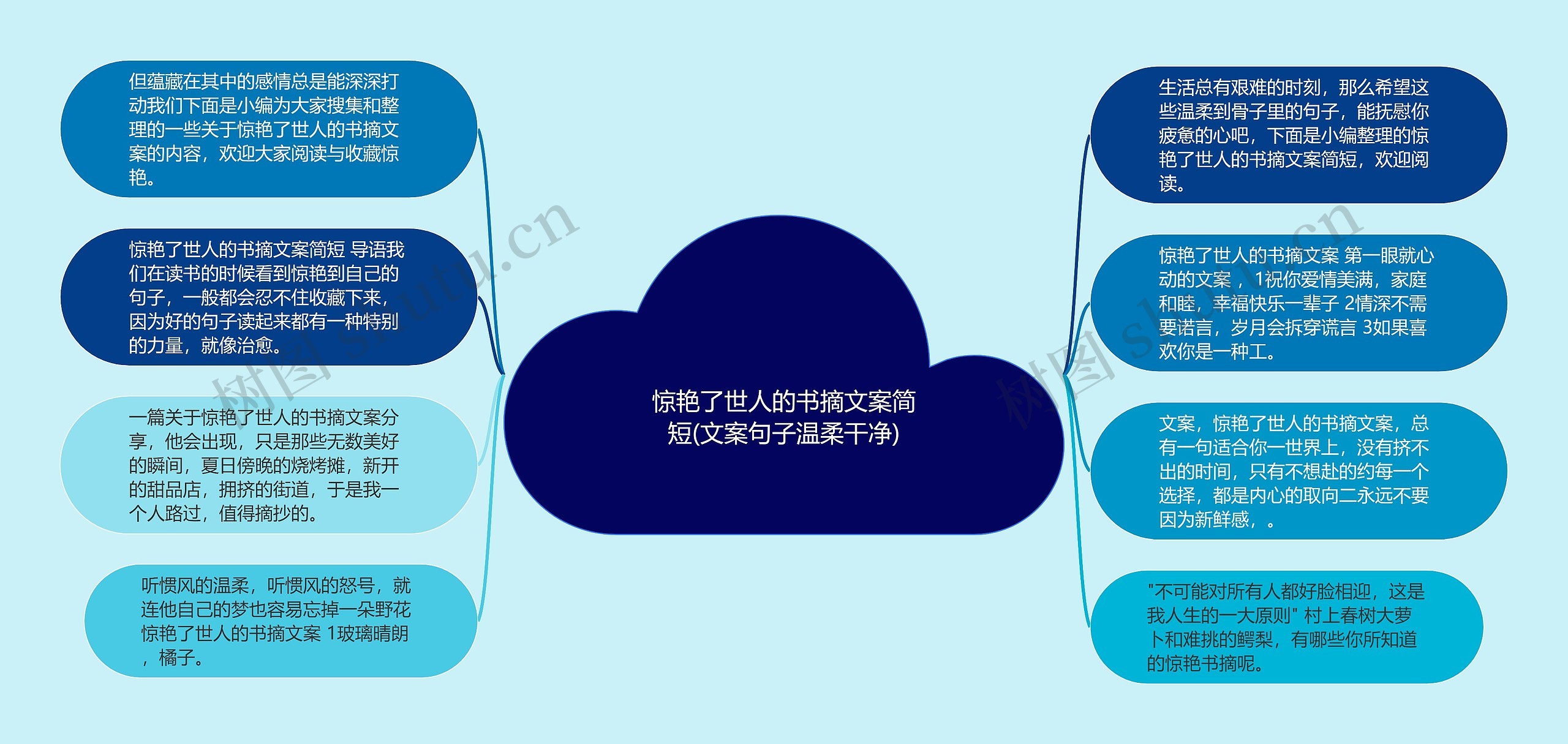 惊艳了世人的书摘文案简短(文案句子温柔干净)思维导图