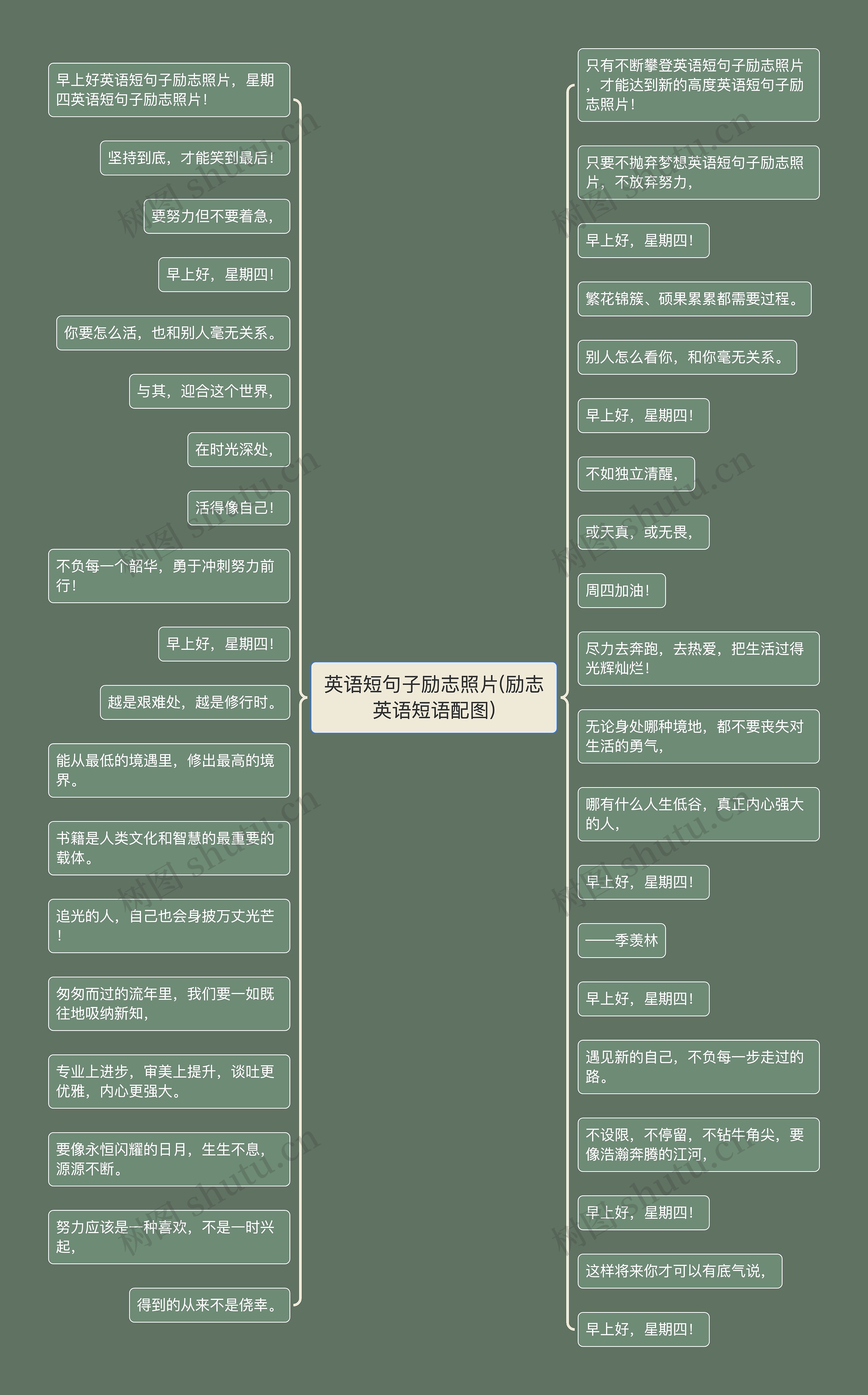 英语短句子励志照片(励志英语短语配图)