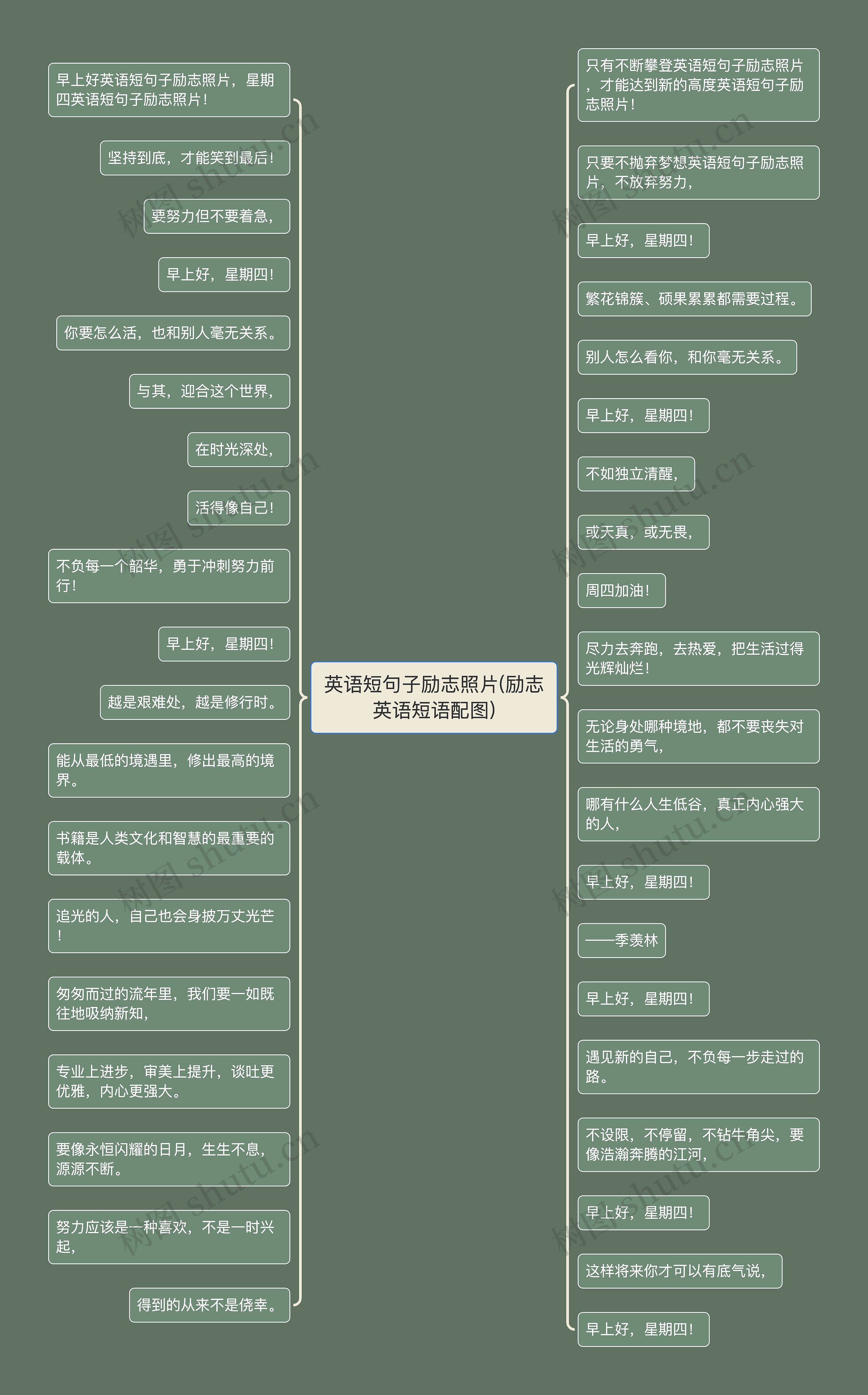 英语短句子励志照片(励志英语短语配图)思维导图