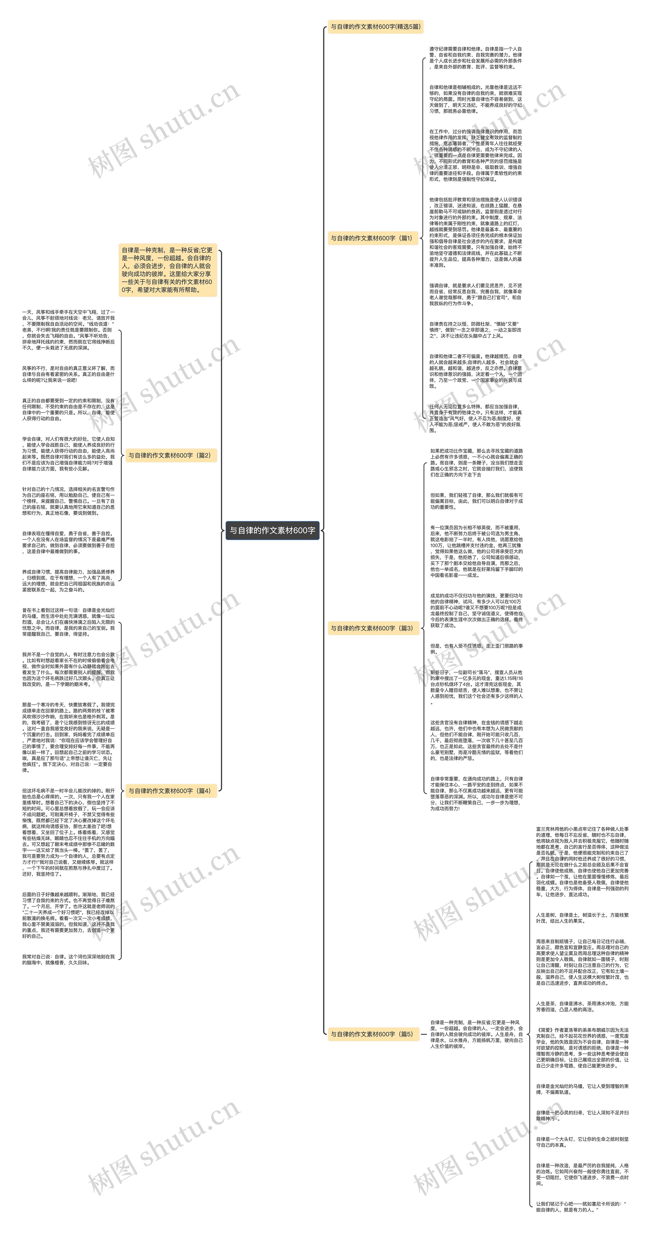 与自律的作文素材600字思维导图