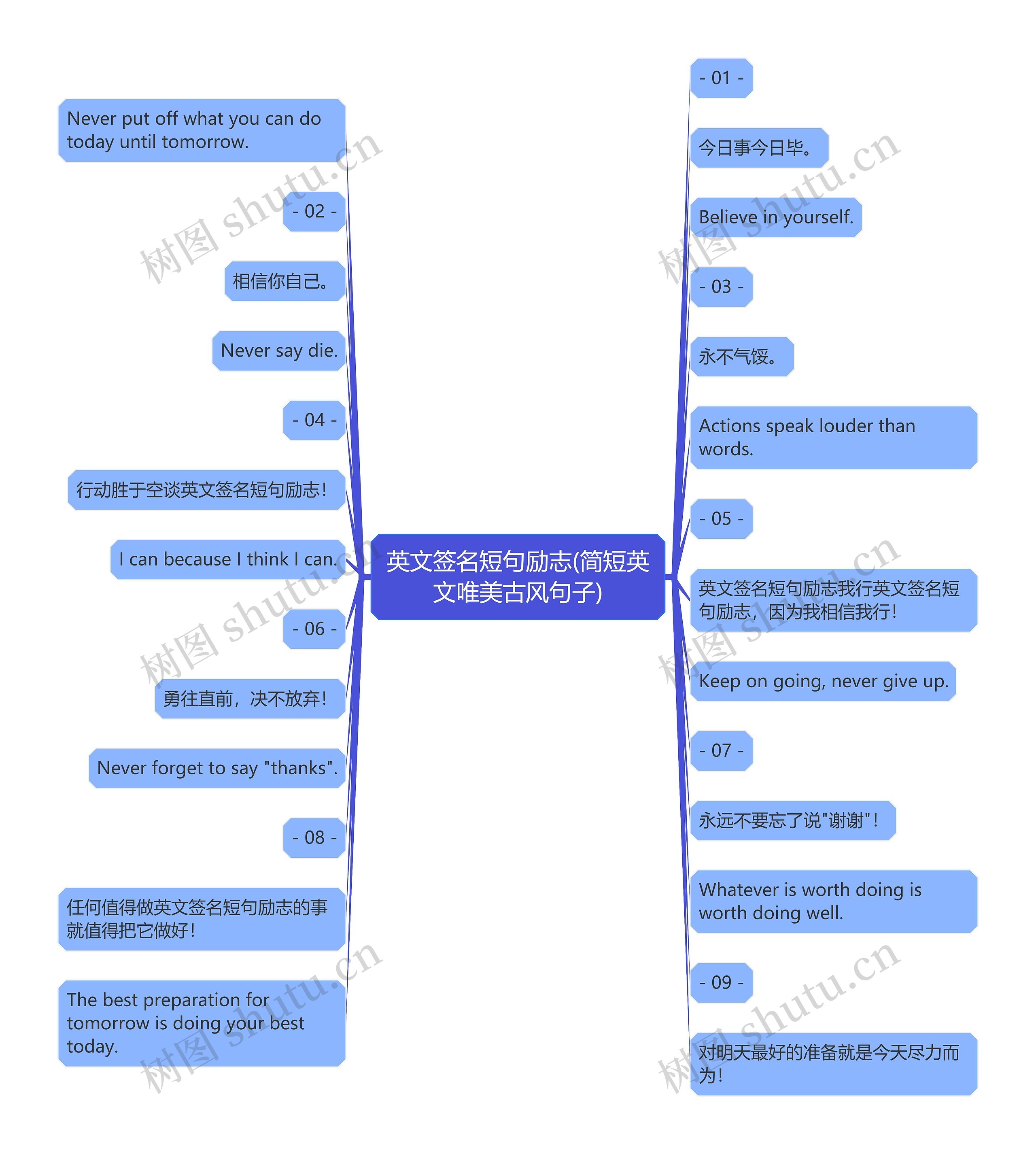 英文签名短句励志(简短英文唯美古风句子) 英文签名短句励志(简短英文唯美古风句子)